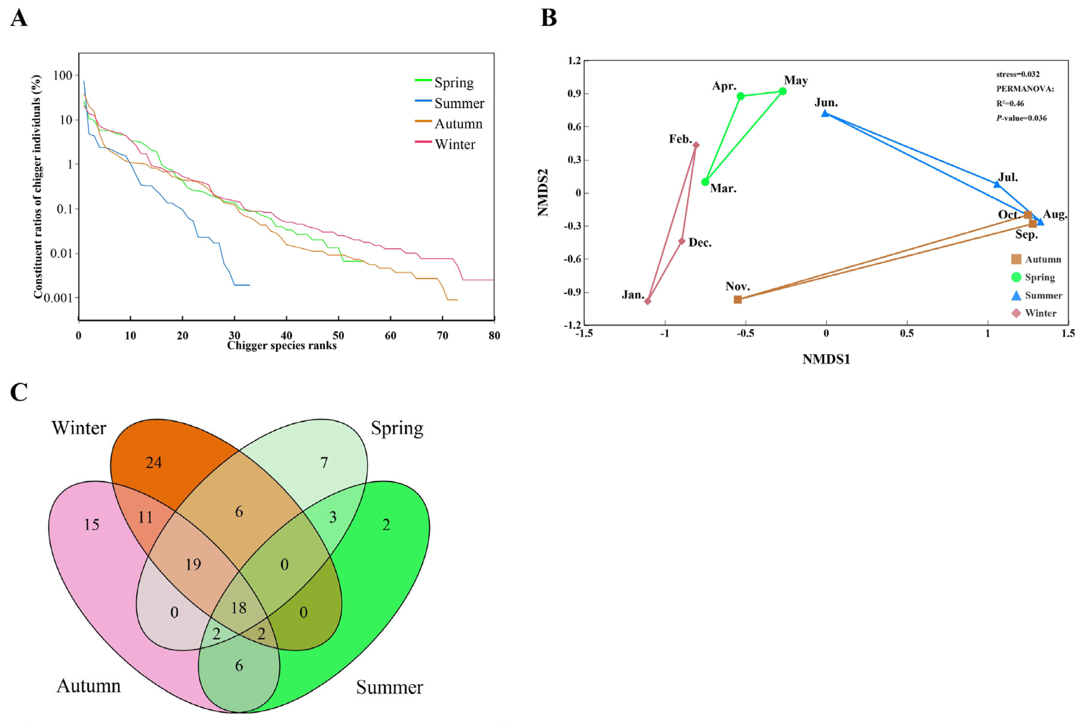 Insects 17 00031 g006