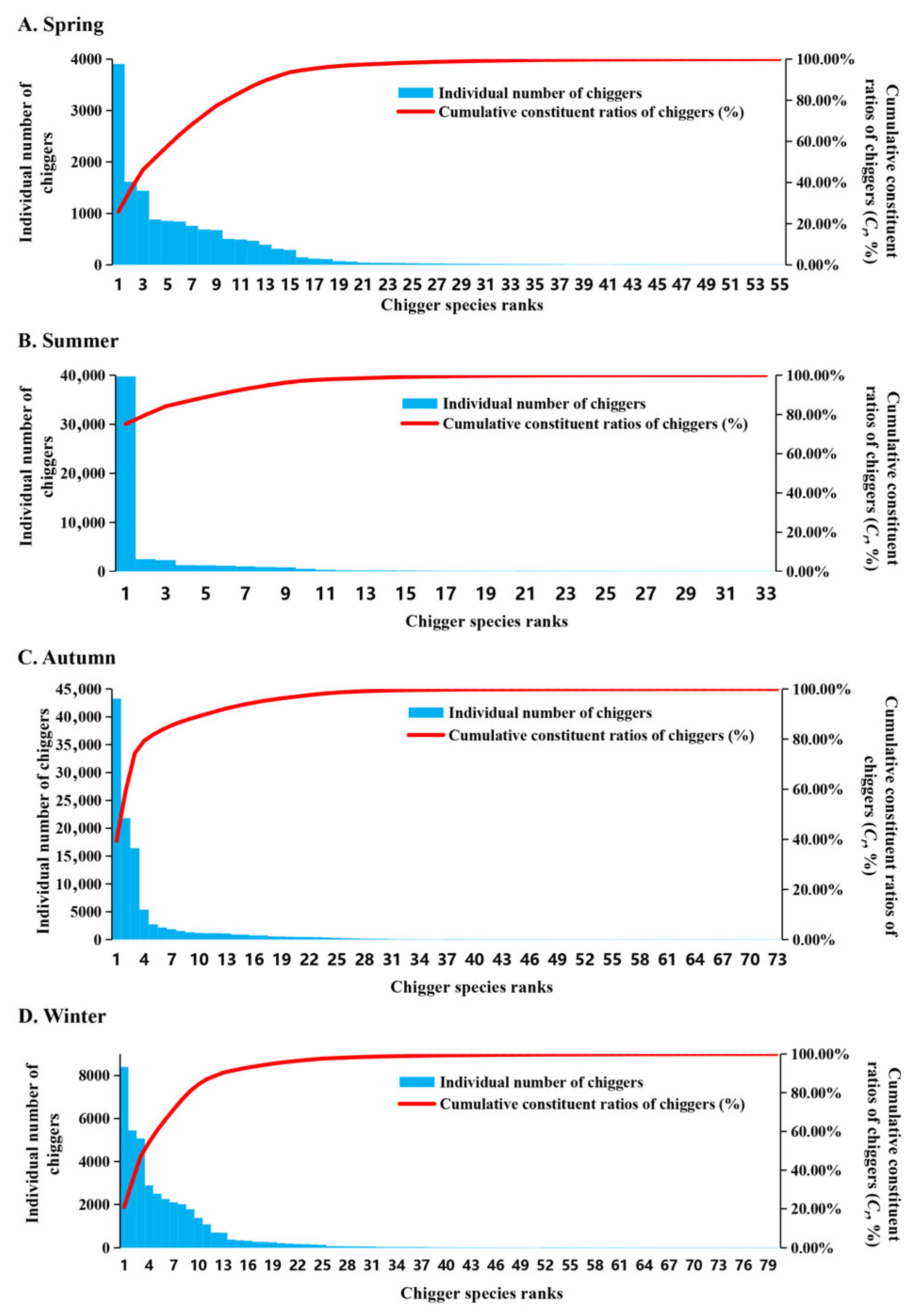 Insects 17 00031 g007