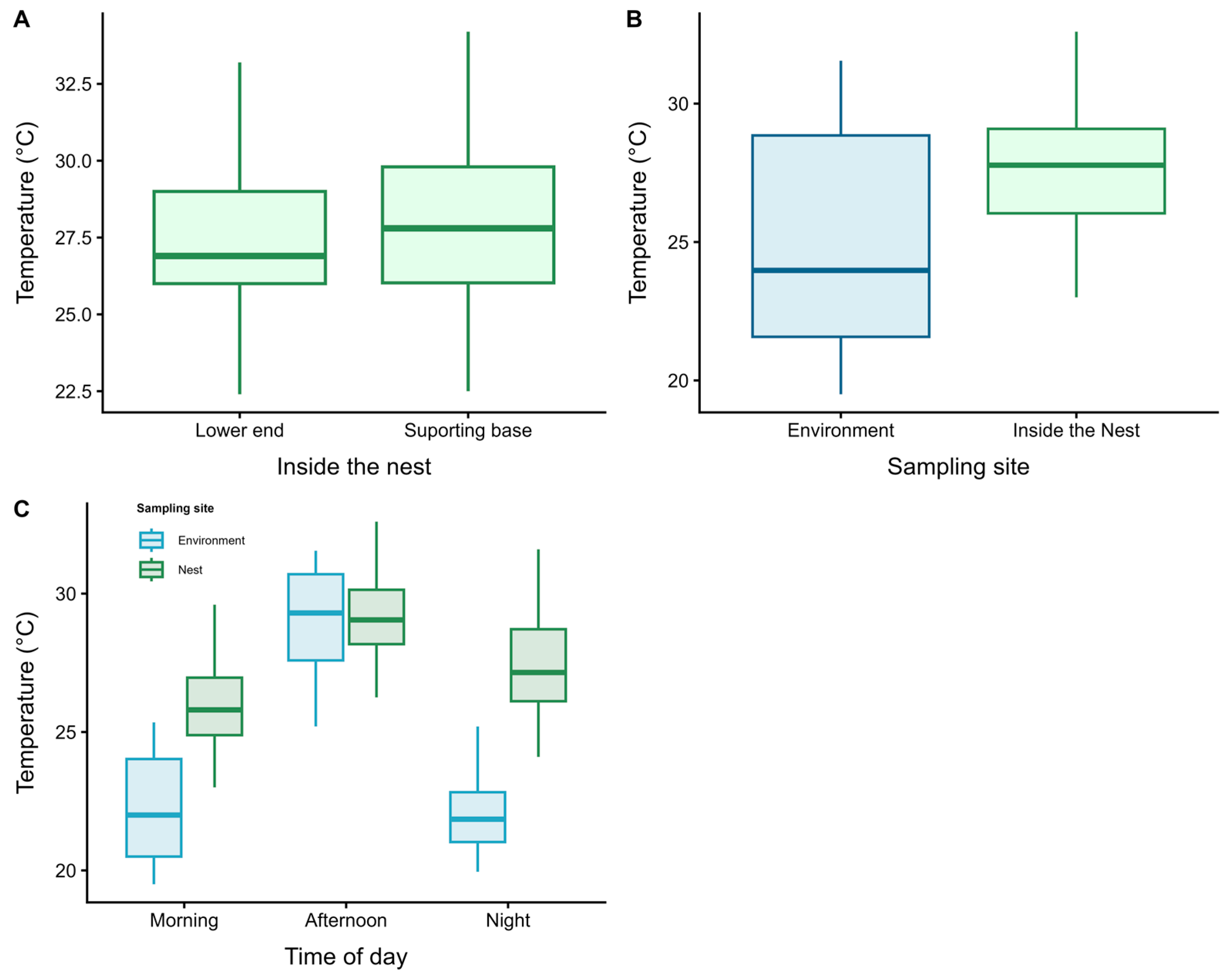 Insects 17 00032 g004