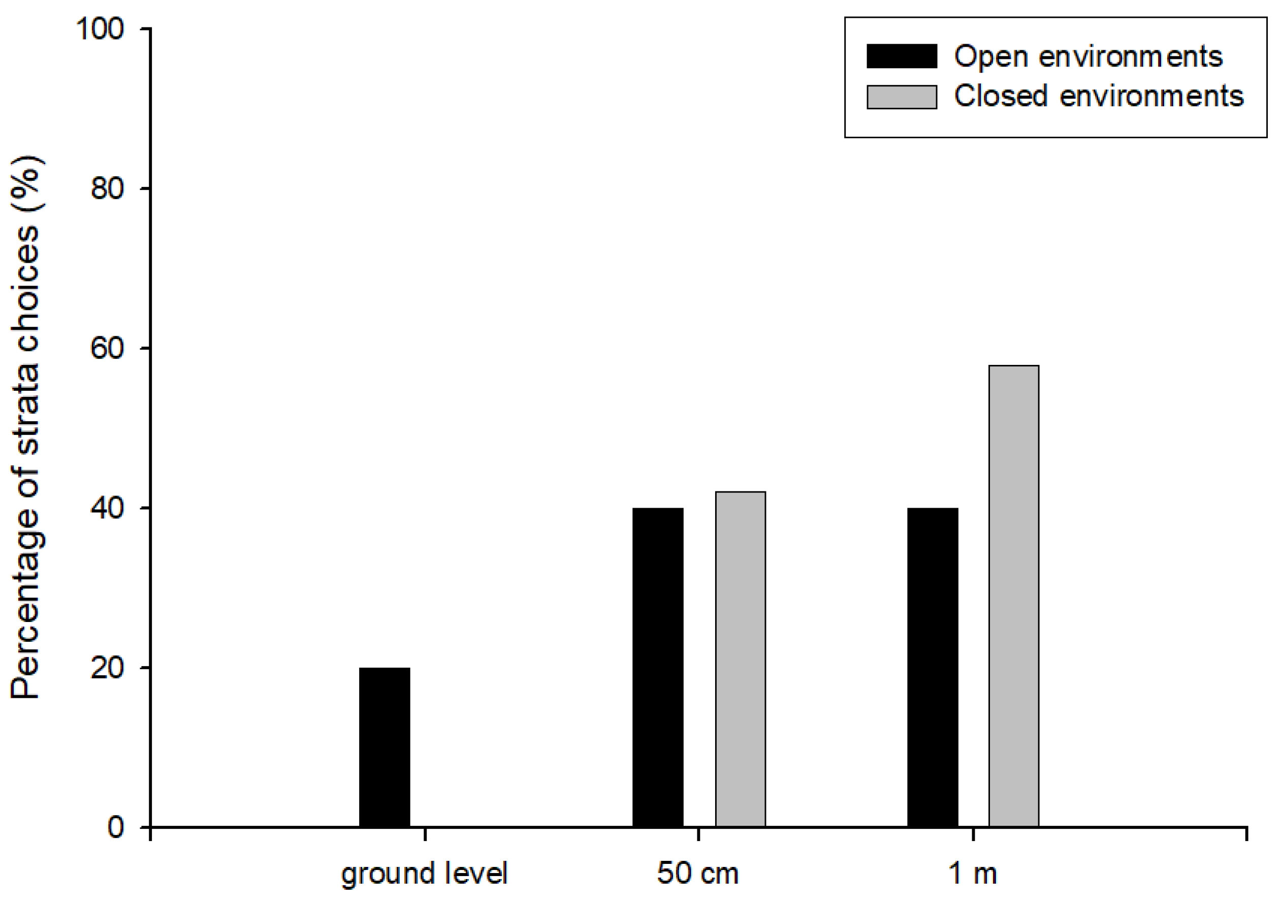 Insects 17 00038 g003