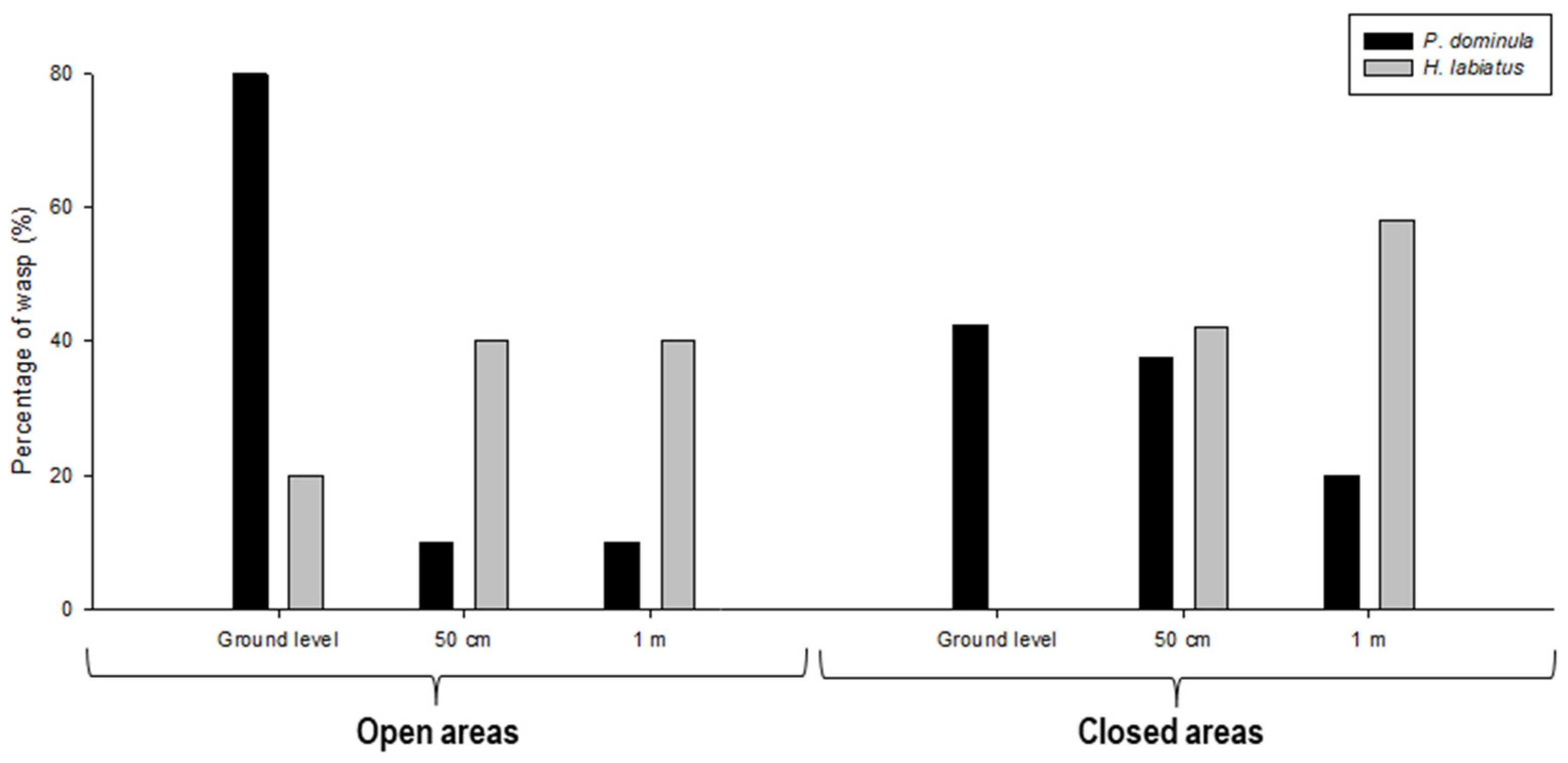 Insects 17 00038 g004