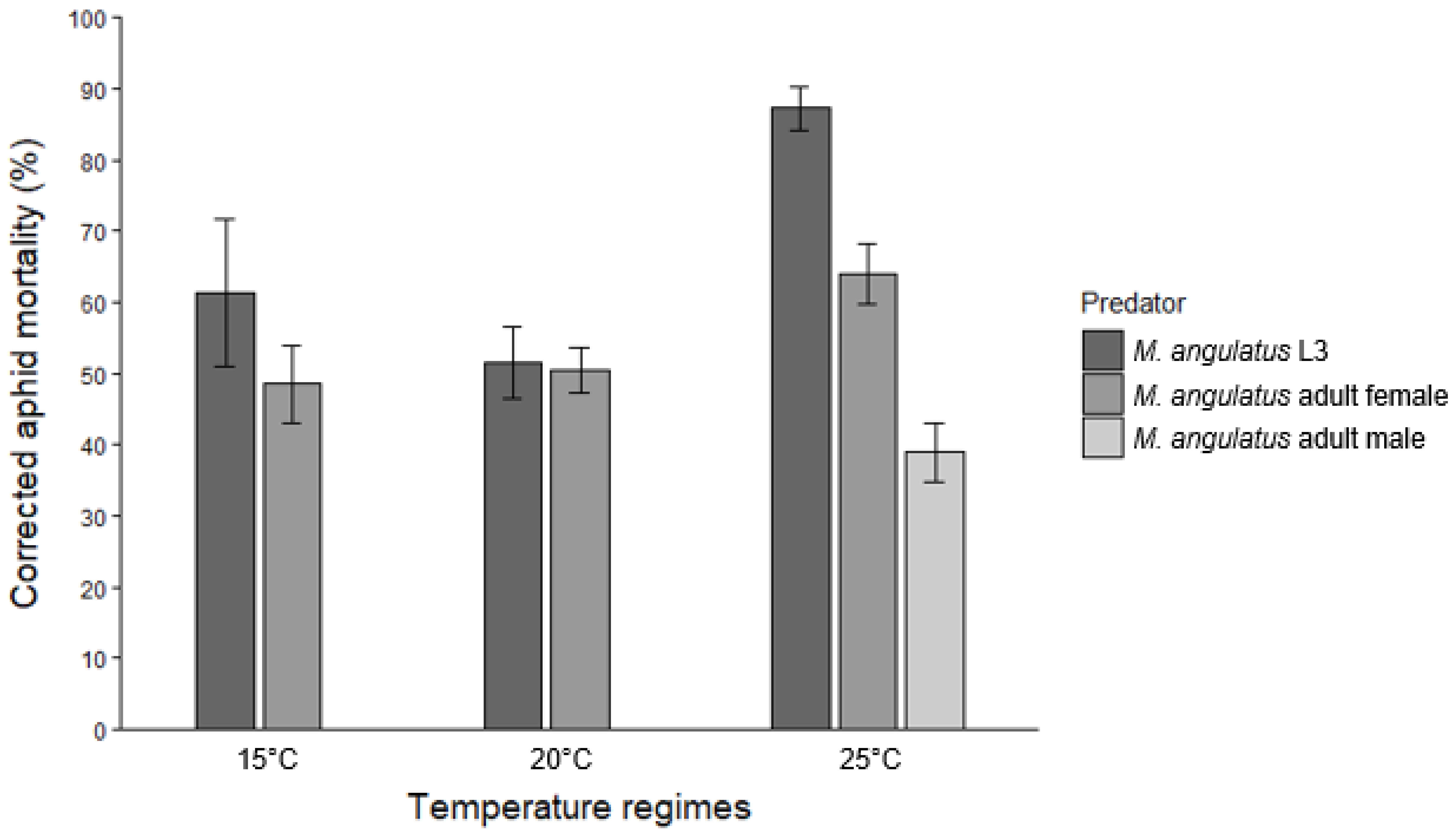 Insects 17 00046 g002