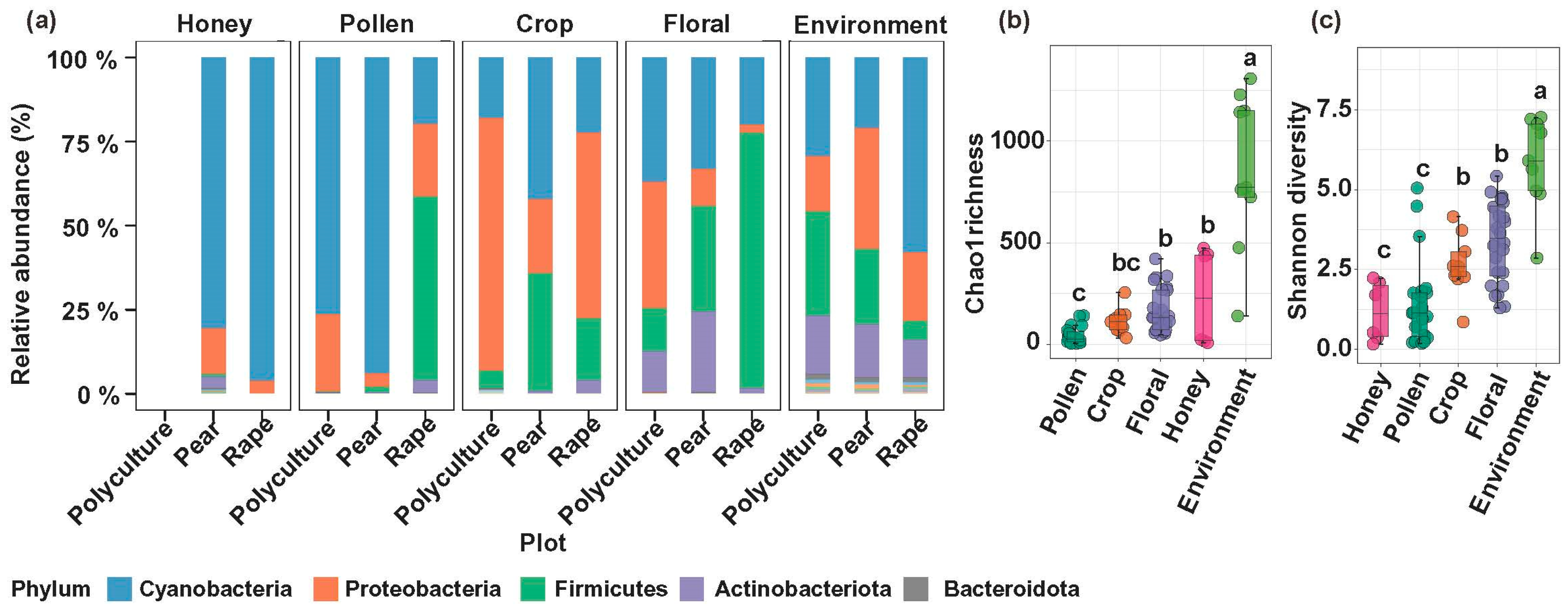 Insects 17 00053 g001 Insects 17 00053 g001
