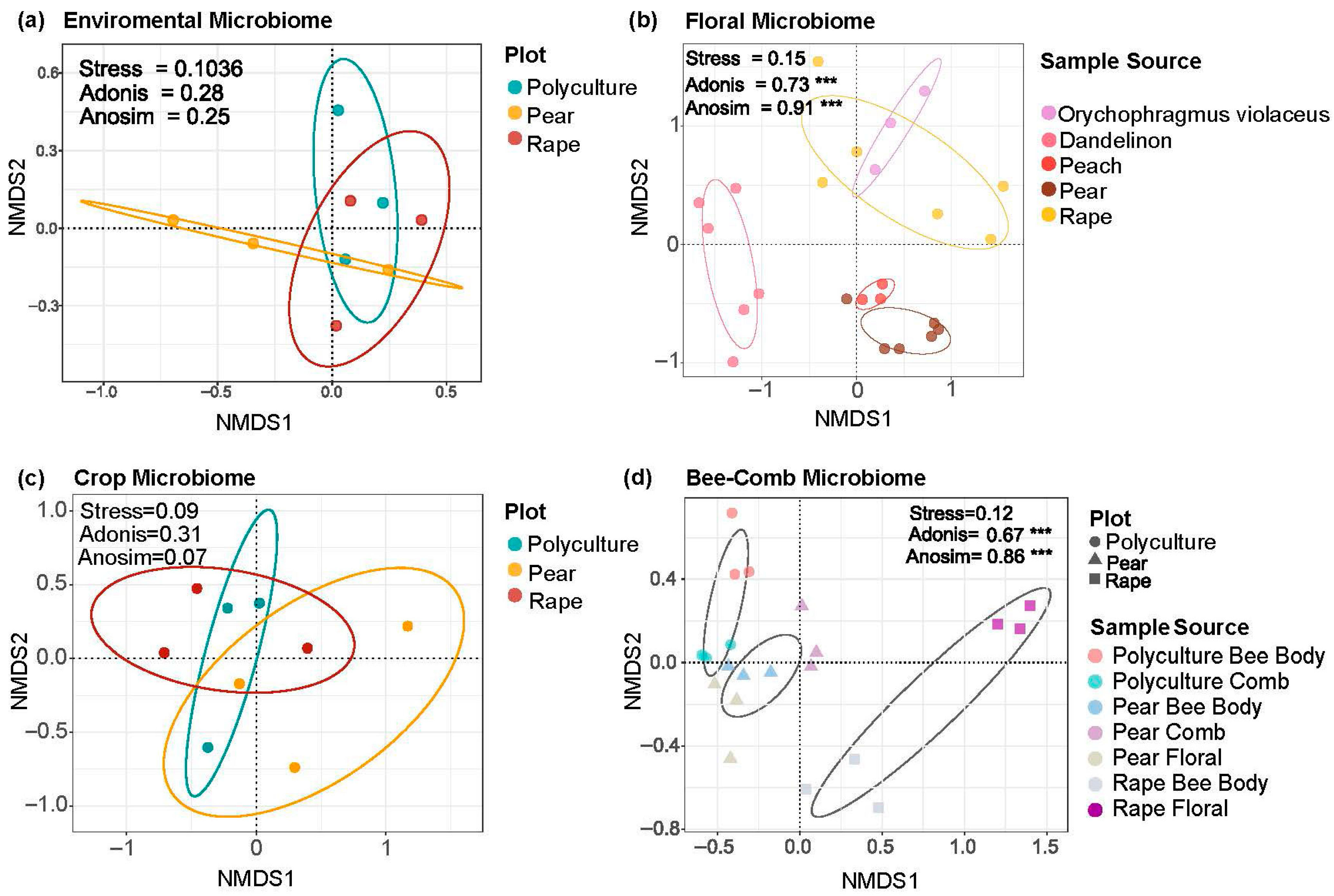 Insects 17 00053 g002 Insects 17 00053 g002