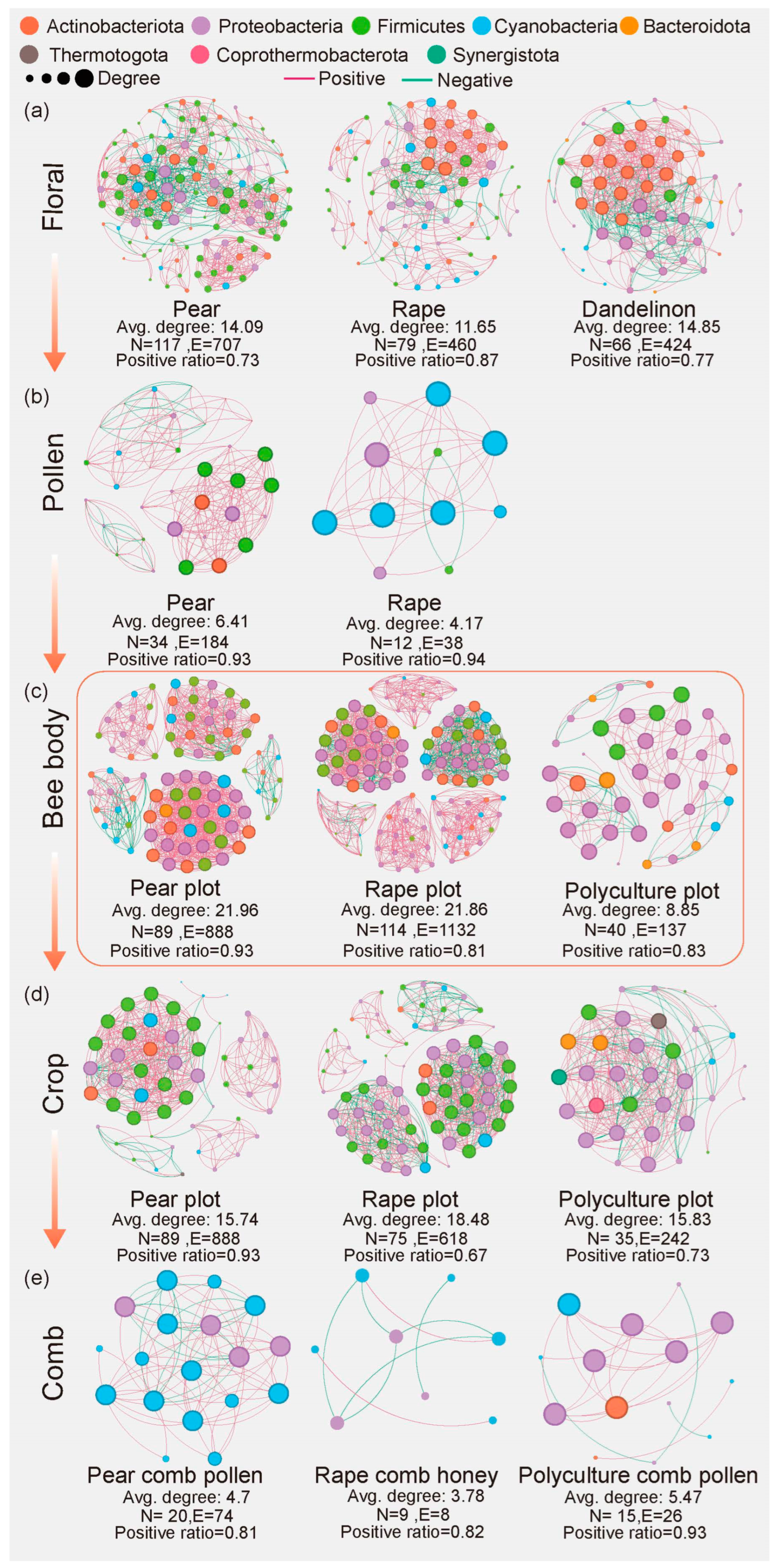 Insects 17 00053 g003 Insects 17 00053 g003