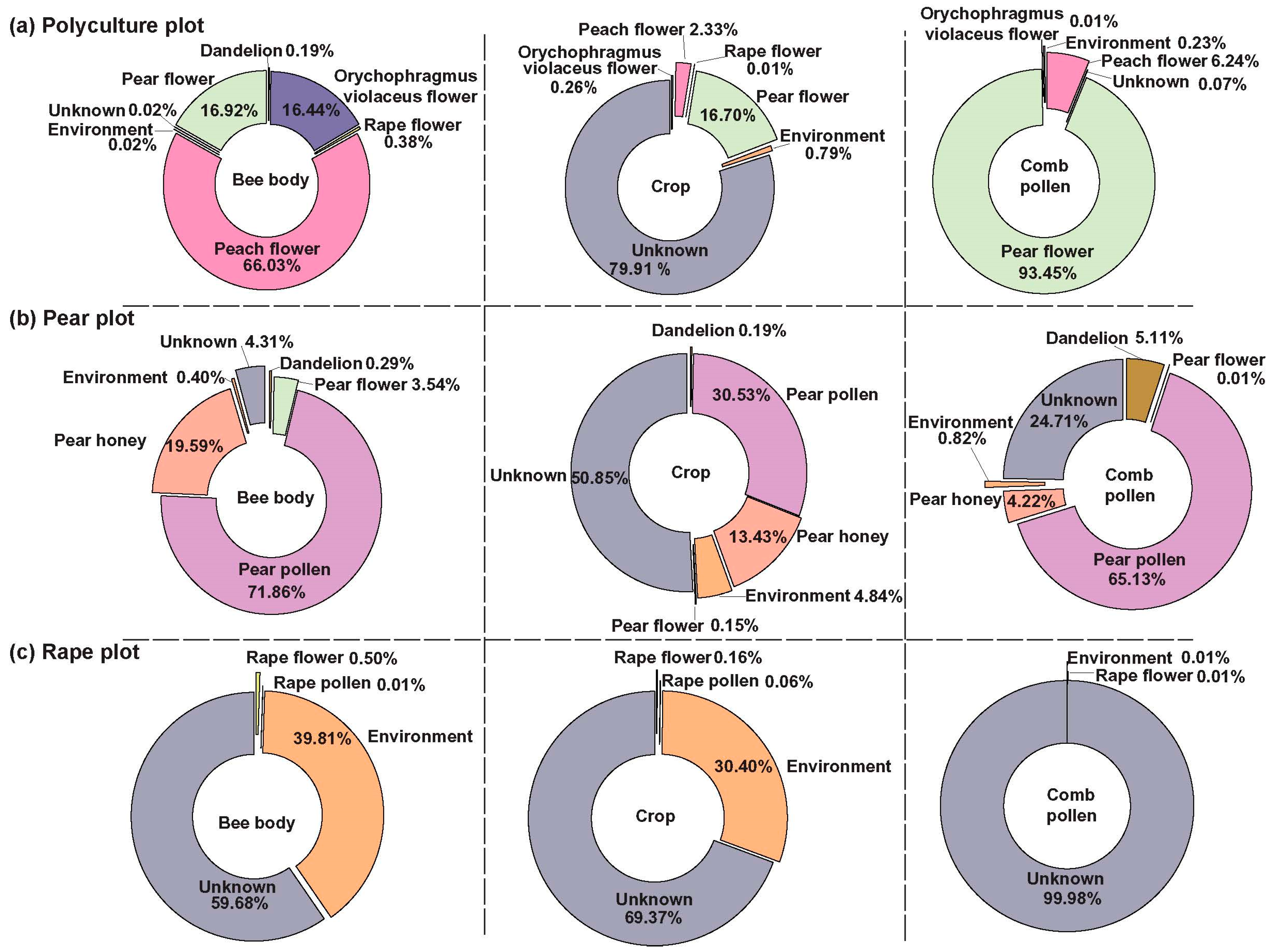 Insects 17 00053 g004 Insects 17 00053 g004