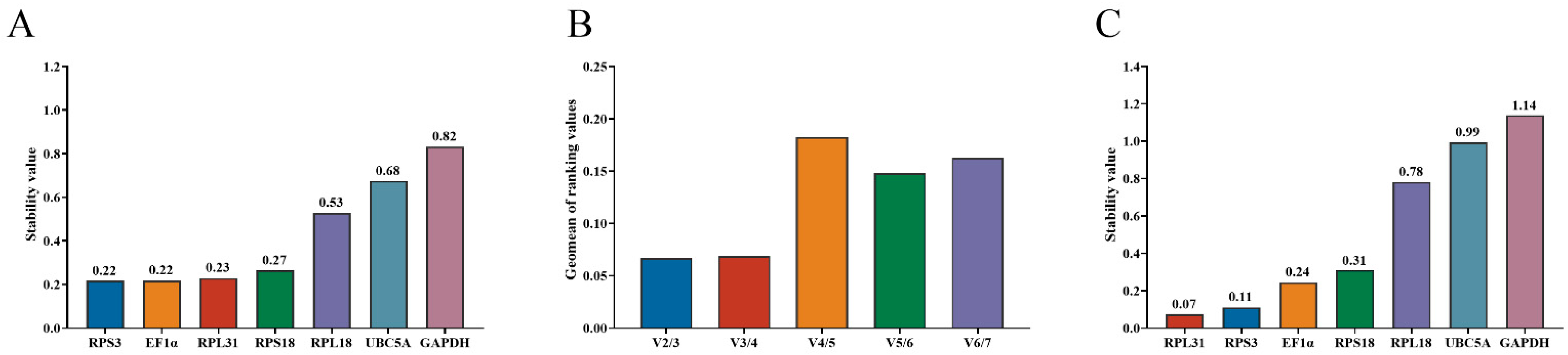 Insects 17 00057 g002