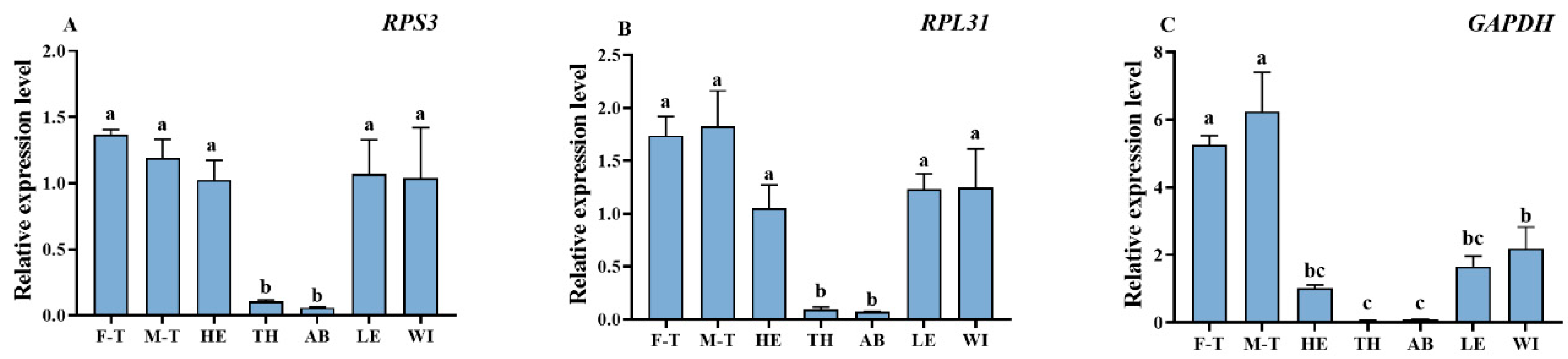 Insects 17 00057 g003