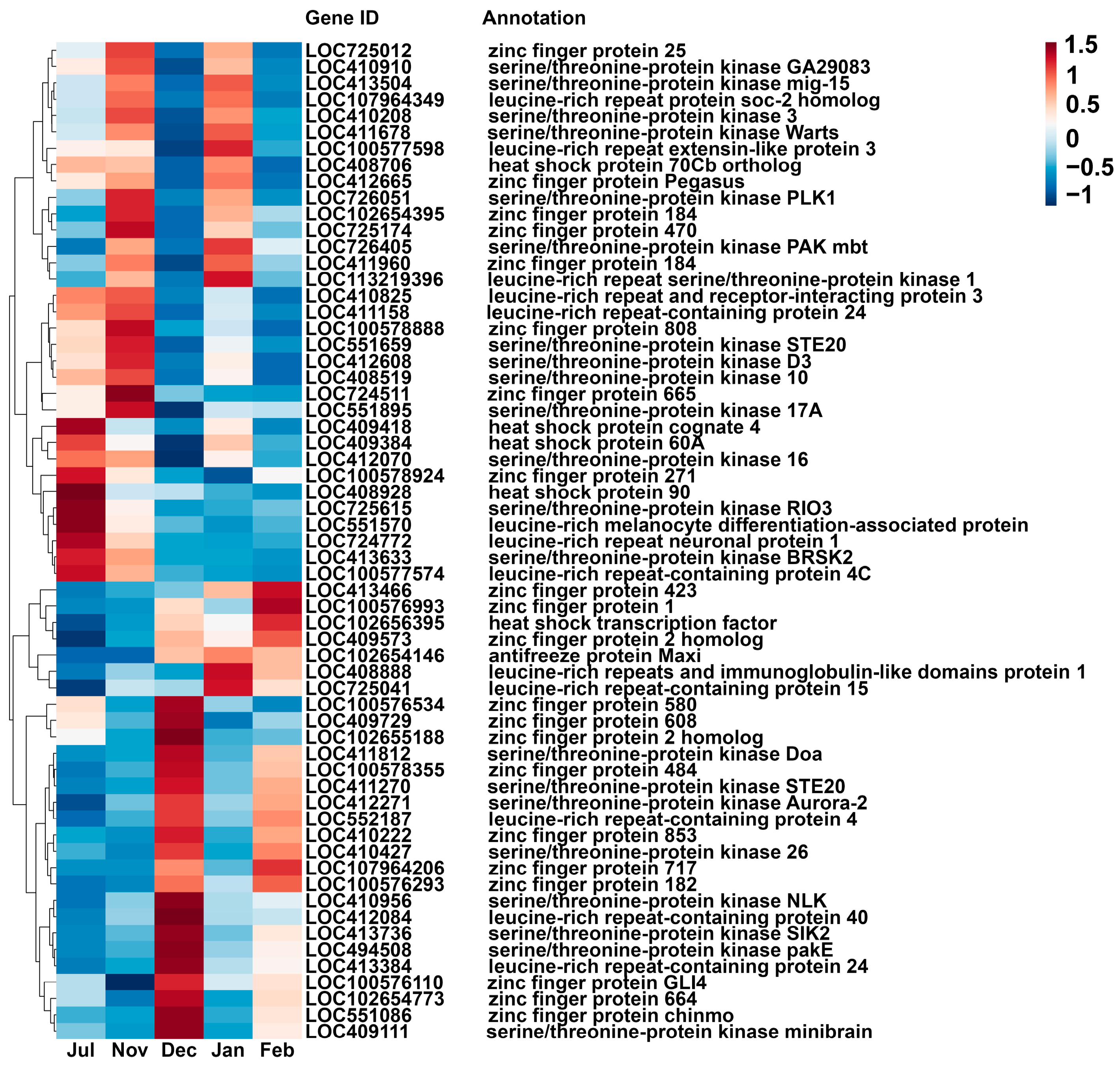 Insects 17 00059 g003 Insects 17 00059 g003