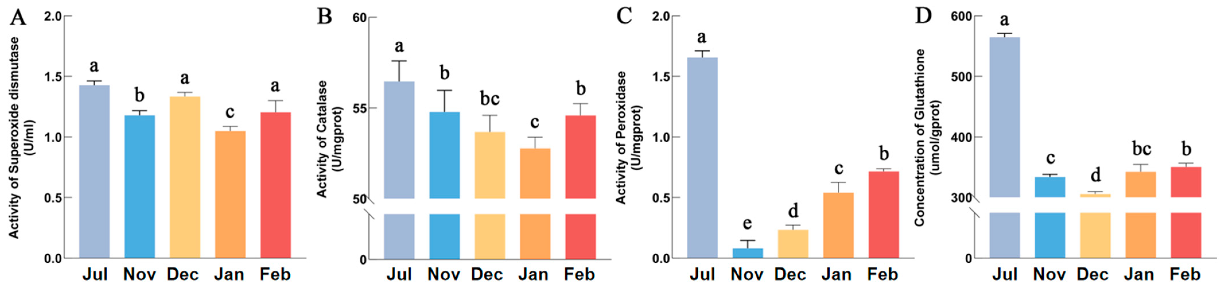 Insects 17 00059 g005 Insects 17 00059 g005