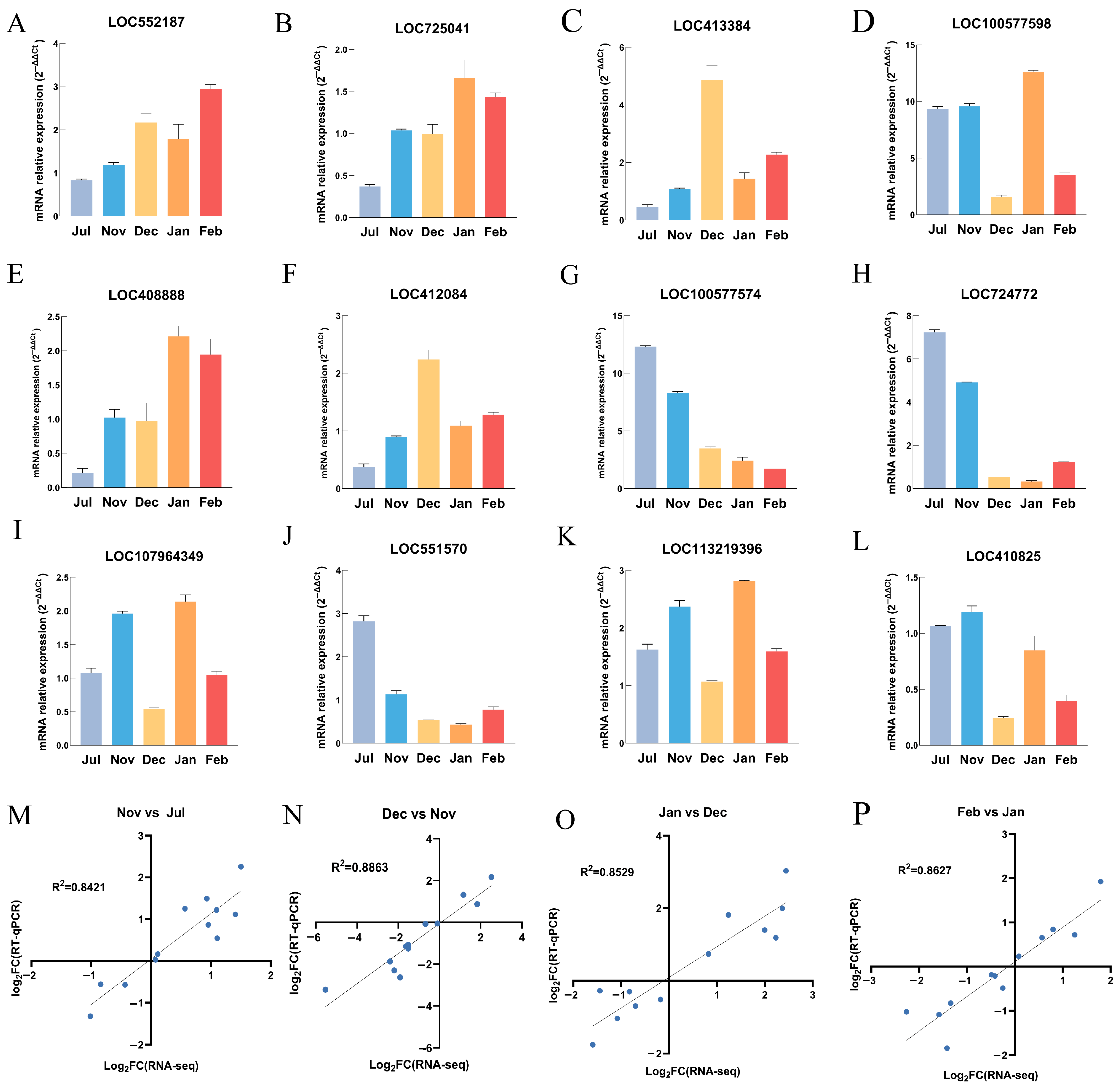 Insects 17 00059 g006 Insects 17 00059 g006