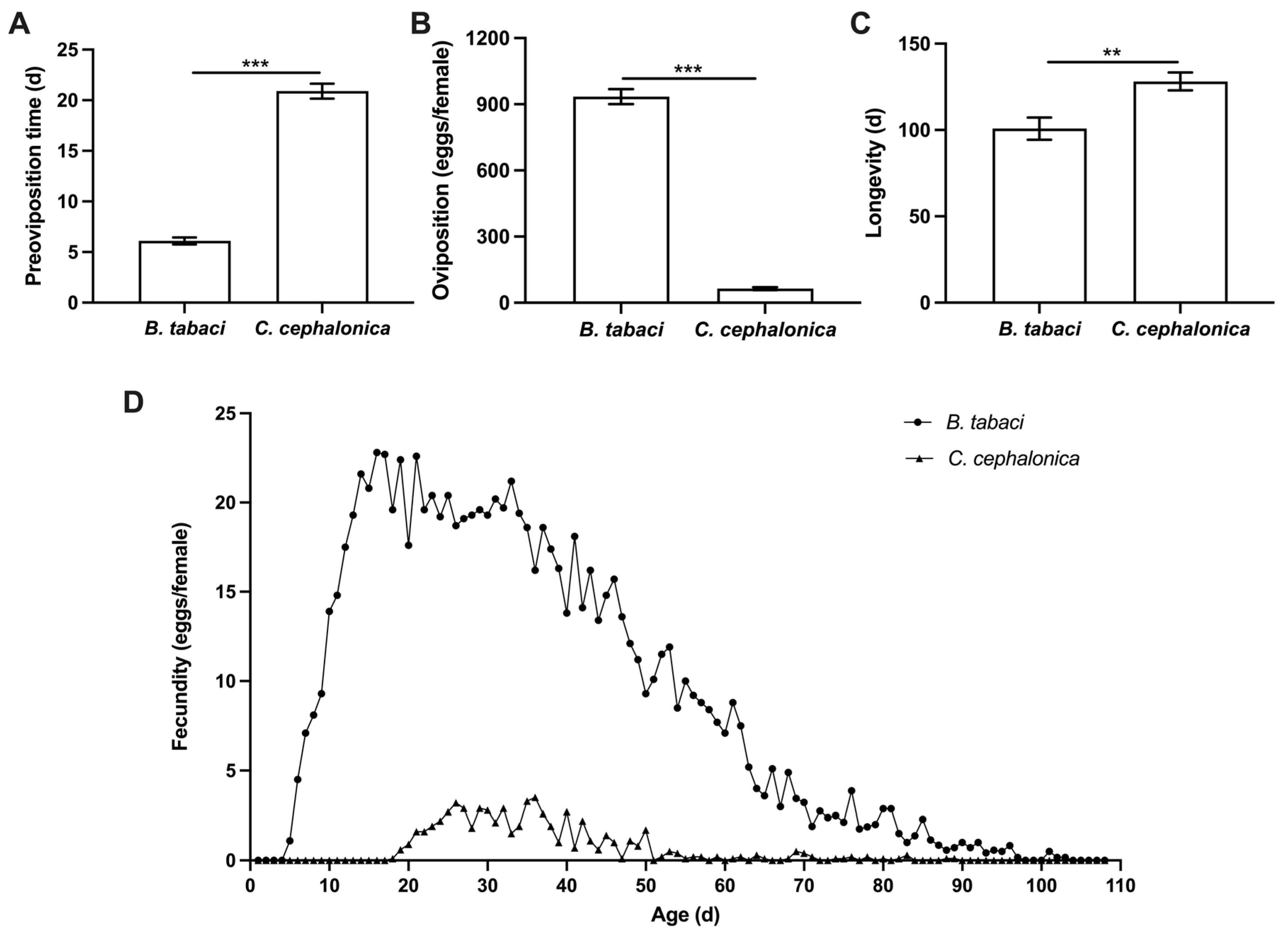 Insects 17 00062 g001 Insects 17 00062 g001