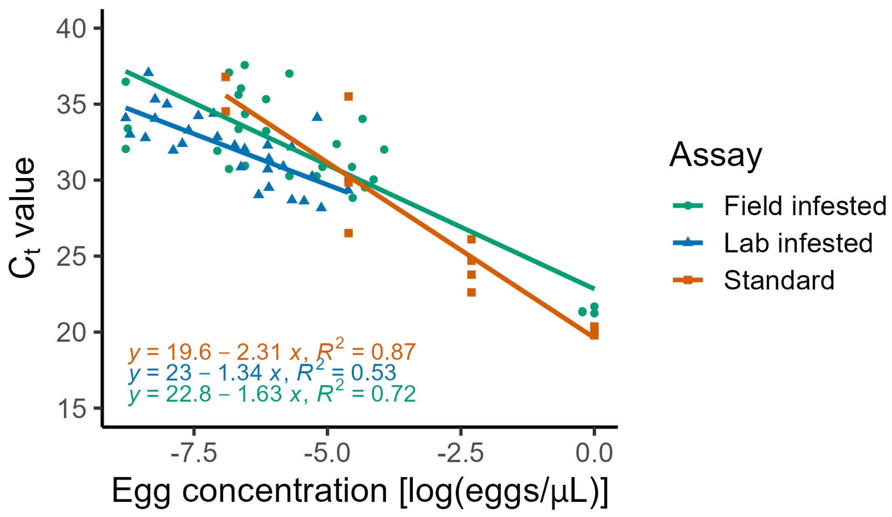 Insects 17 00102 g001