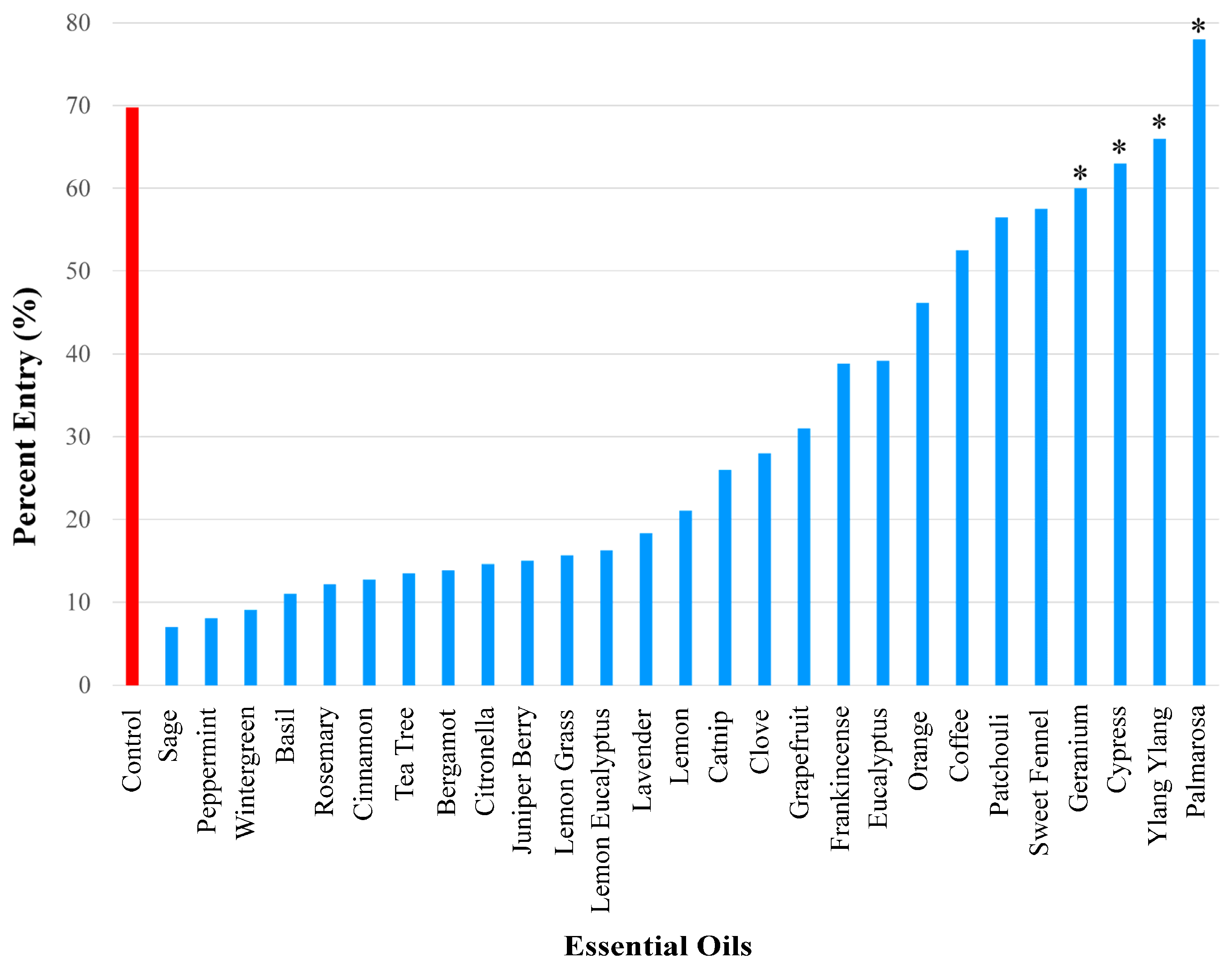 Insects 17 00106 g002