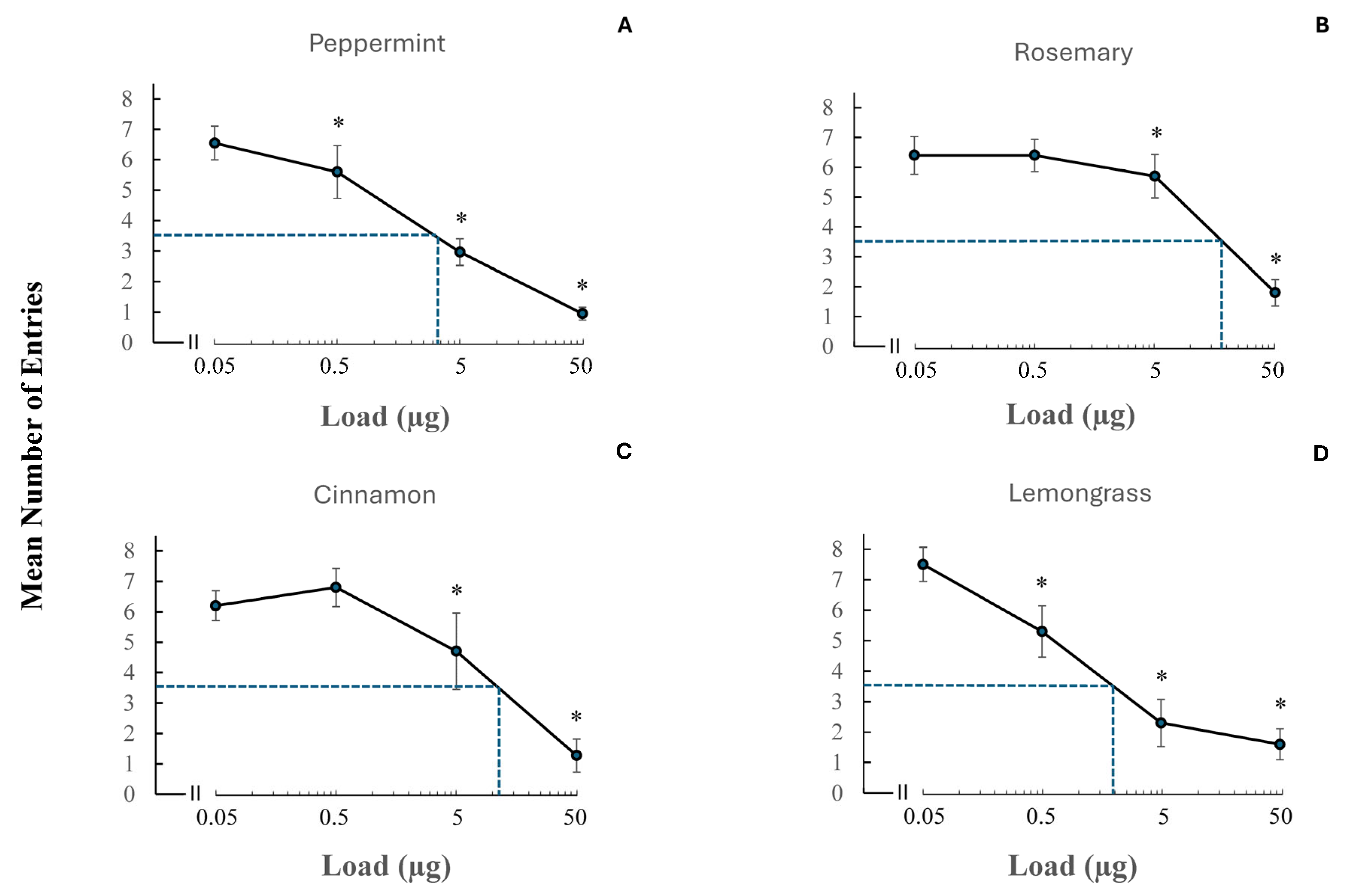 Insects 17 00106 g006