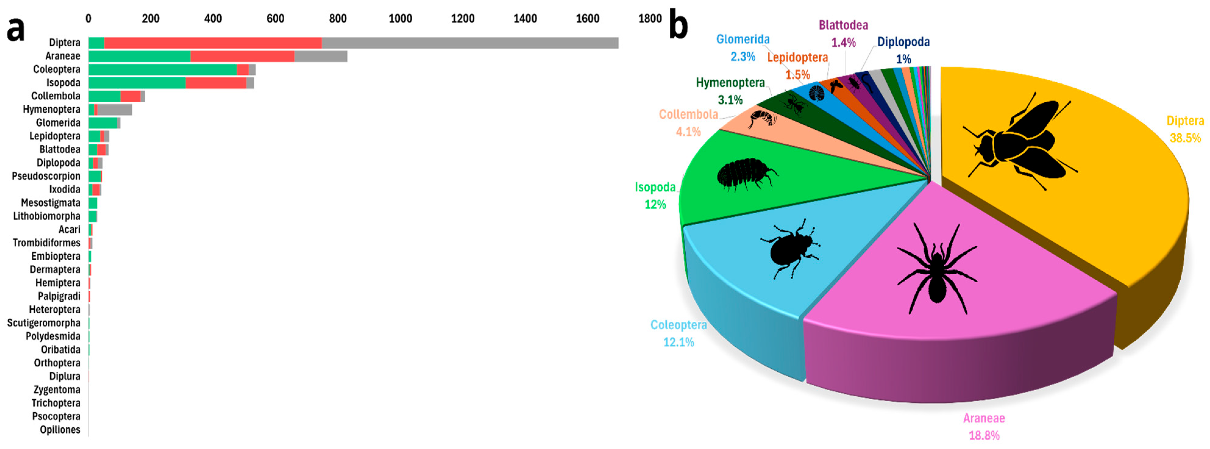 Insects 17 00118 g003