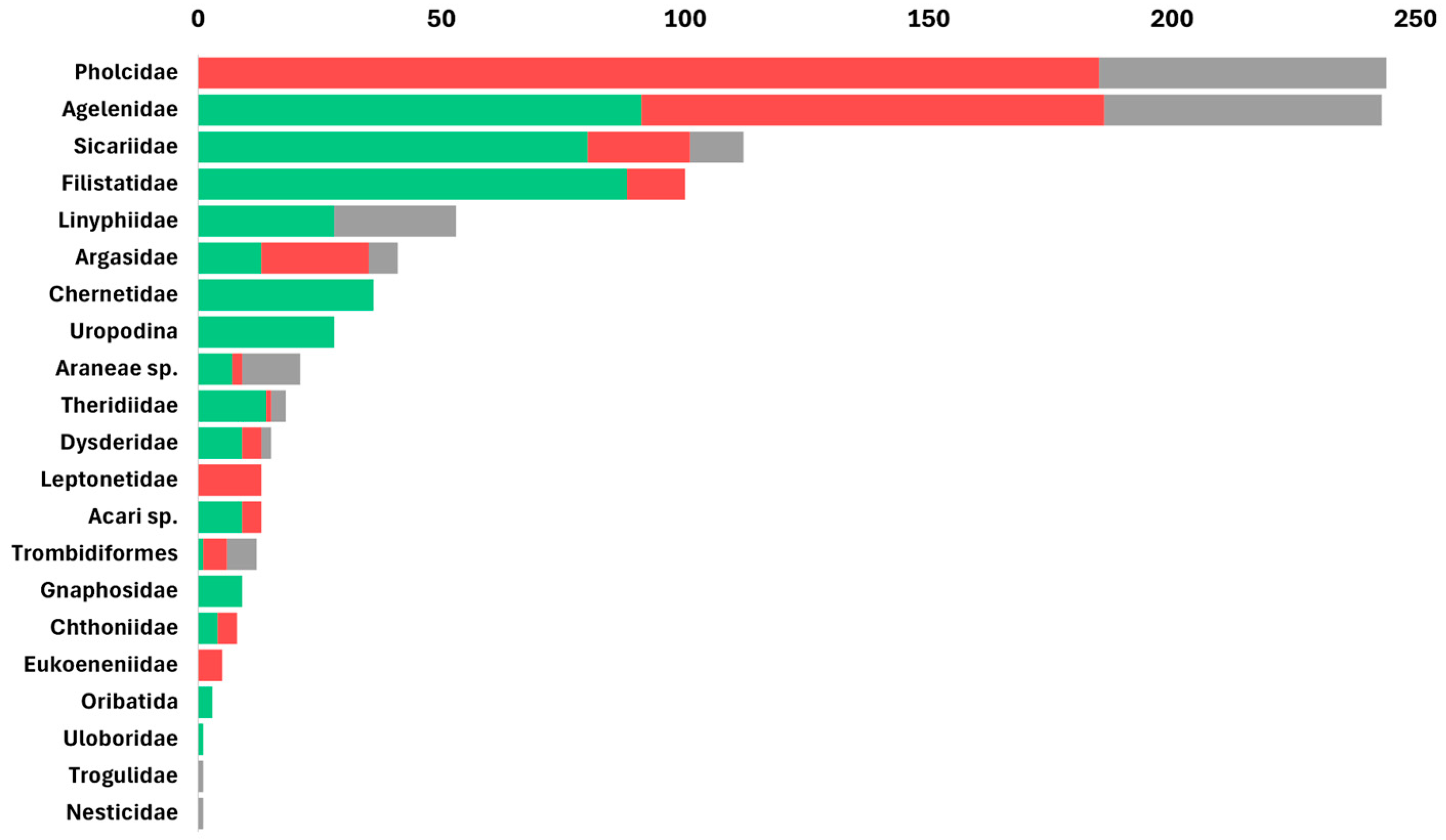 Insects 17 00118 g004