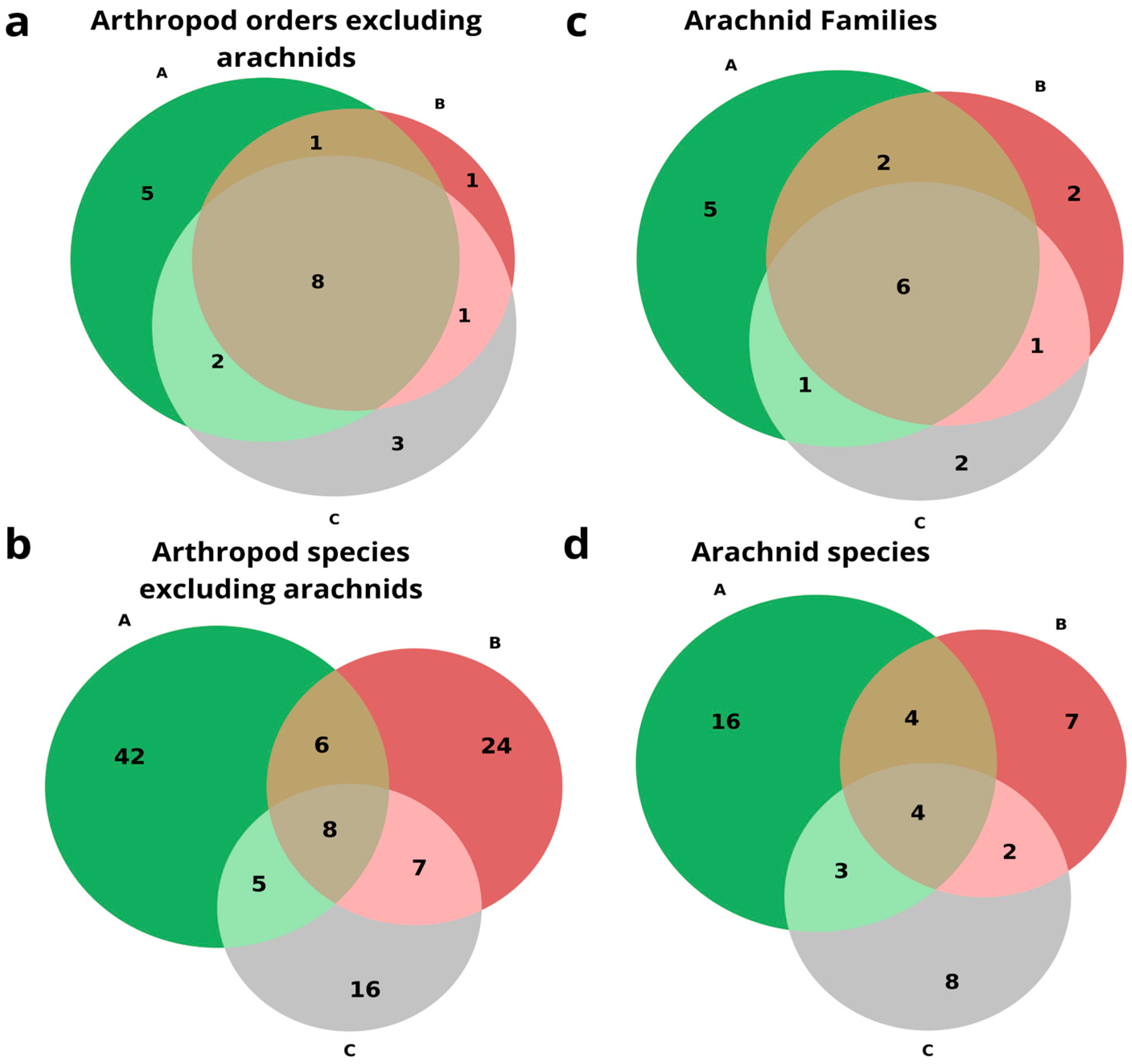 Insects 17 00118 g006