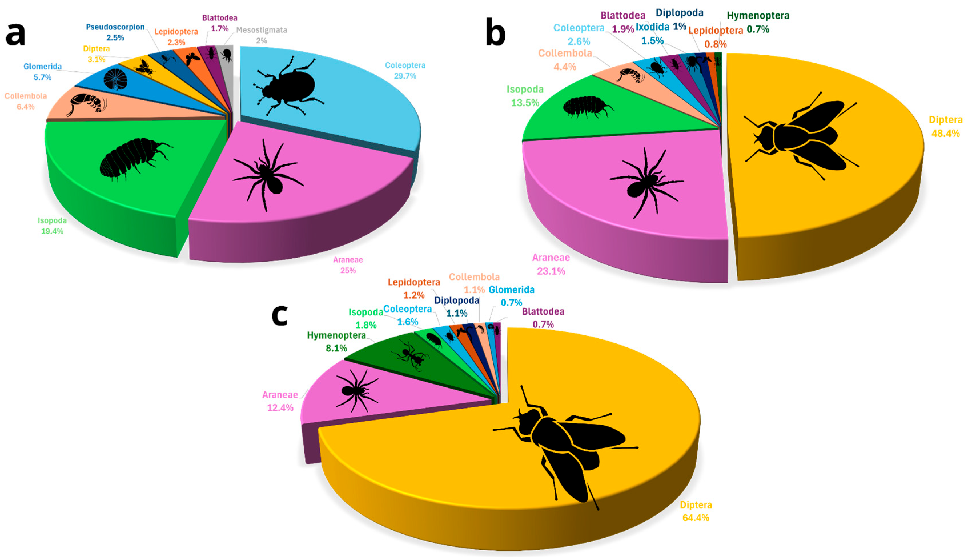 Insects 17 00118 g007