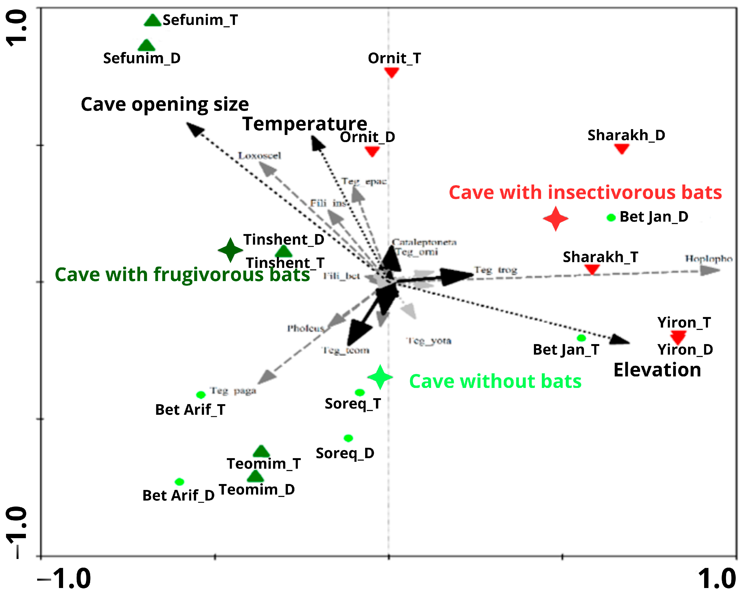 Insects 17 00118 g008