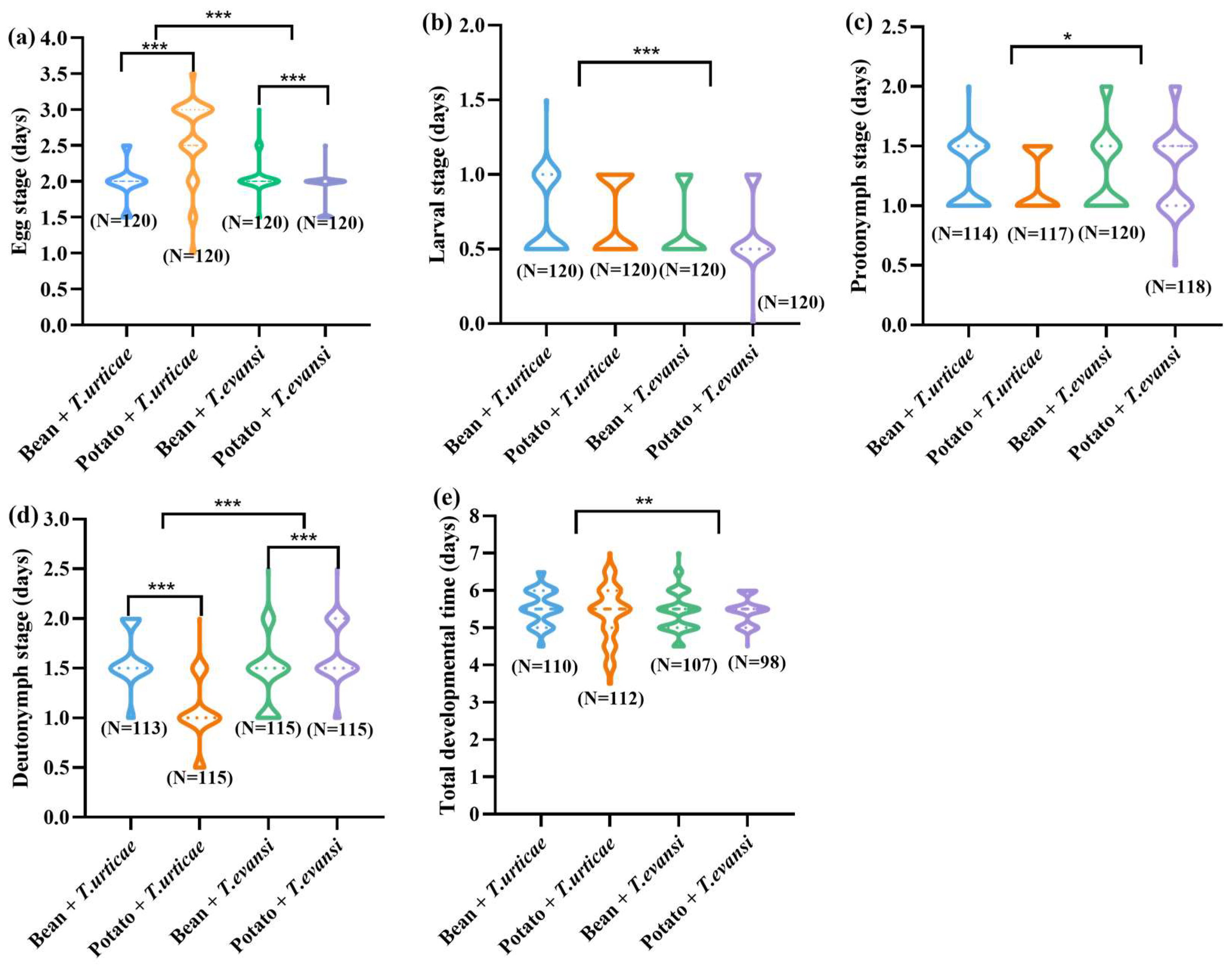 Insects 17 00133 g003