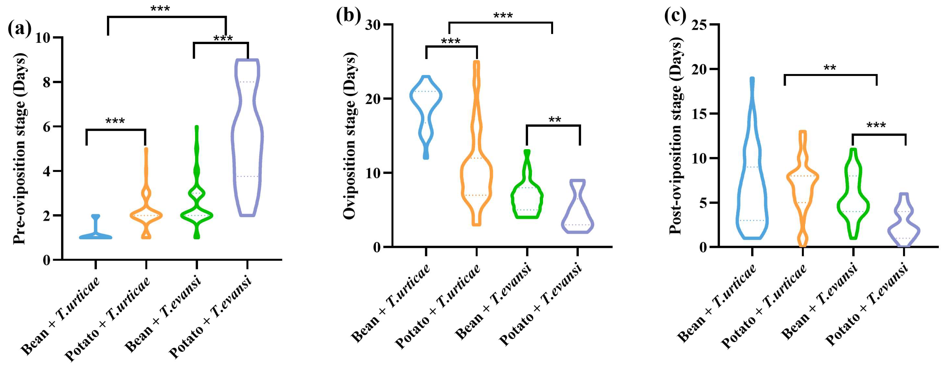 Insects 17 00133 g004