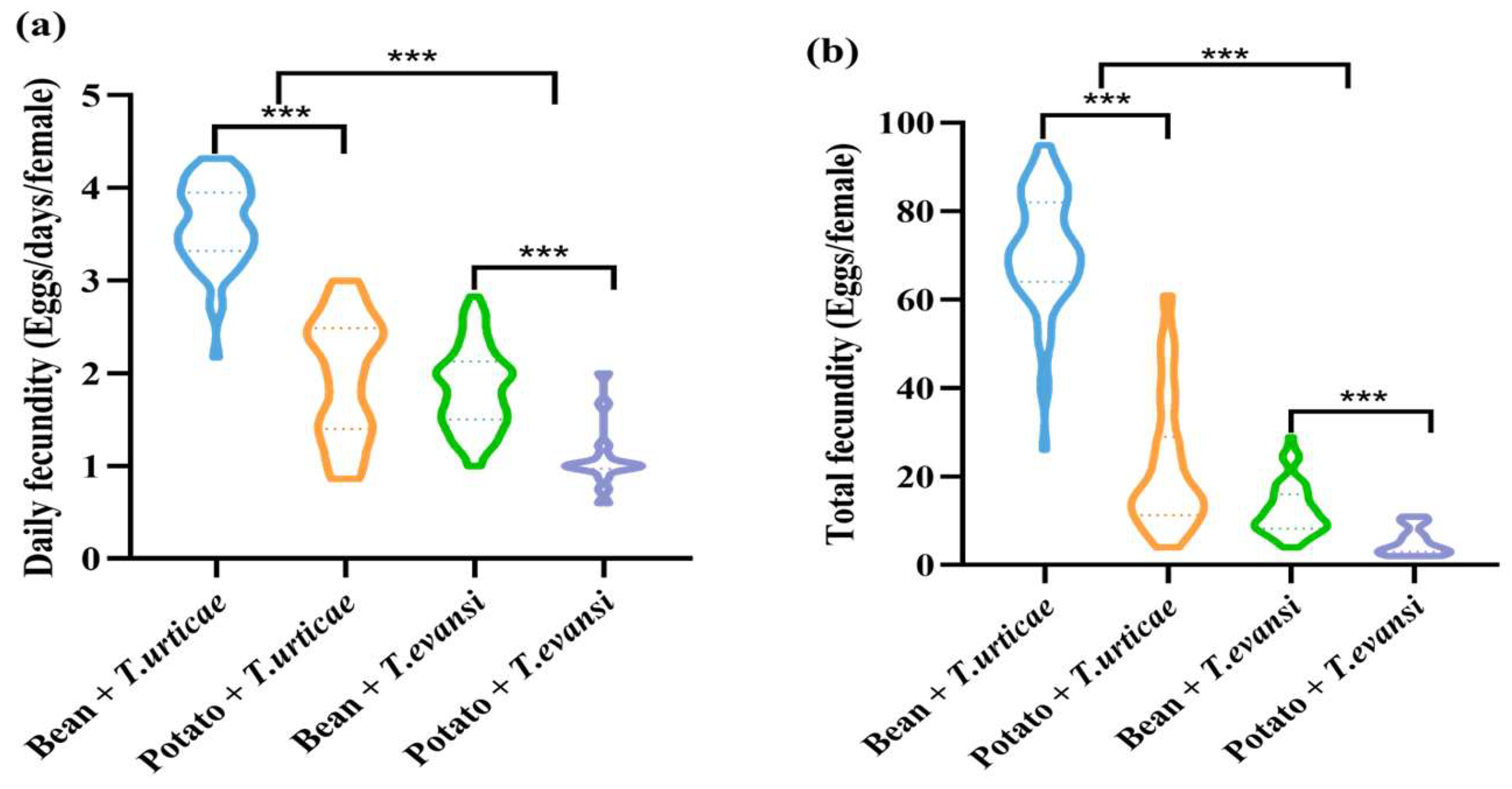Insects 17 00133 g005