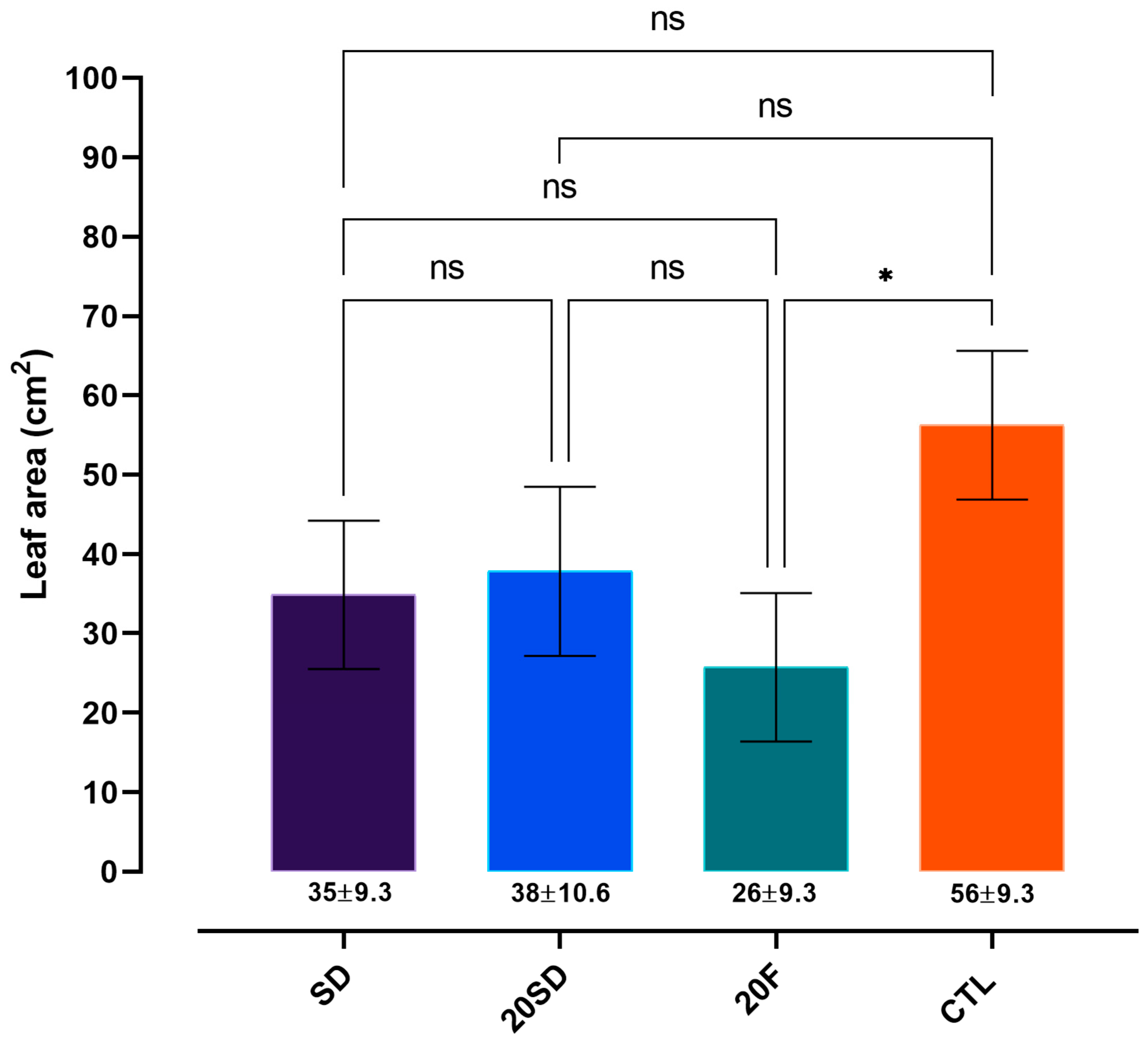 Insects 17 00134 g004