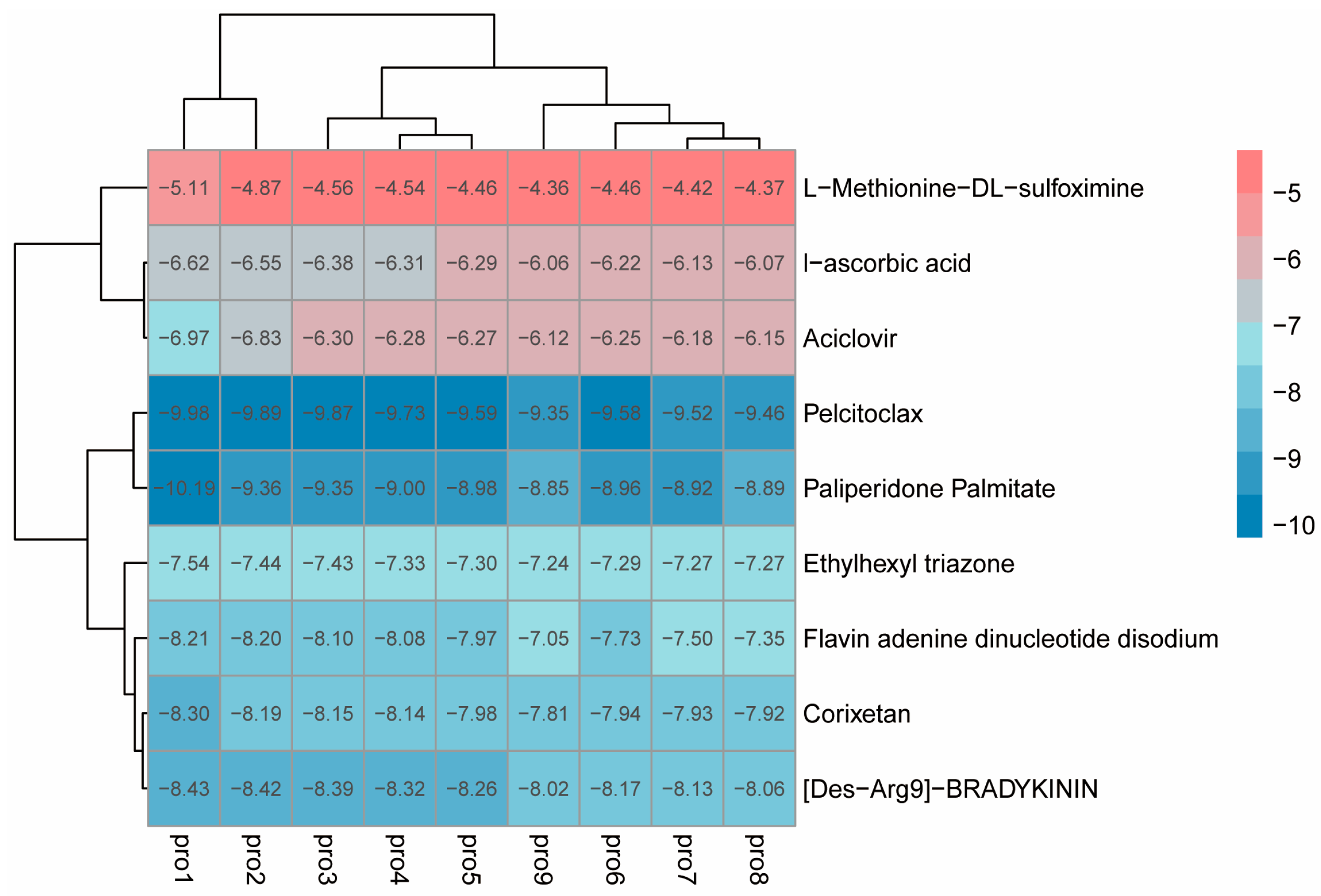 Insects 17 00135 g006