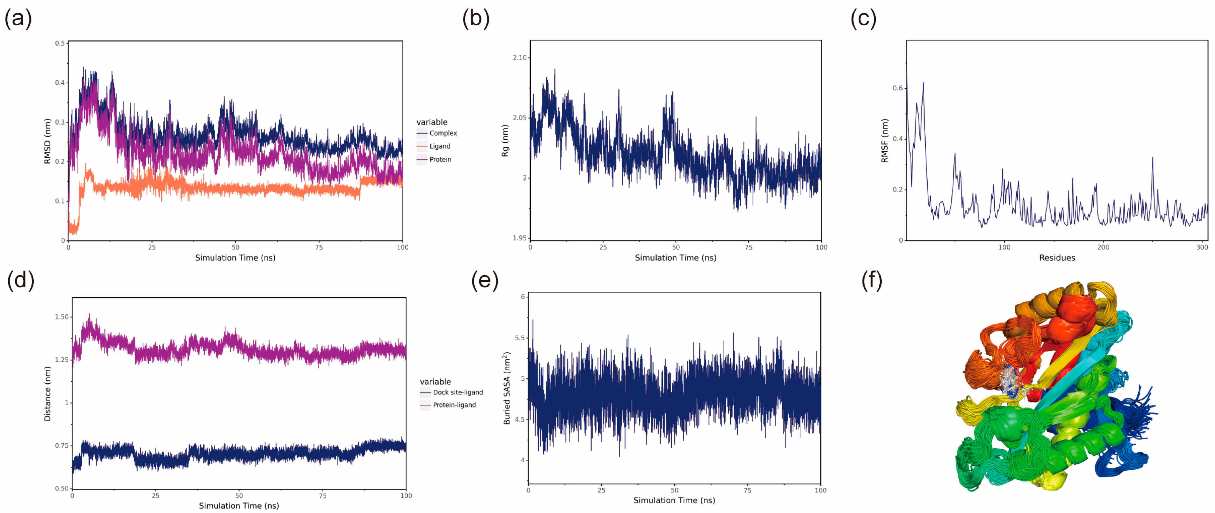 Insects 17 00135 g008