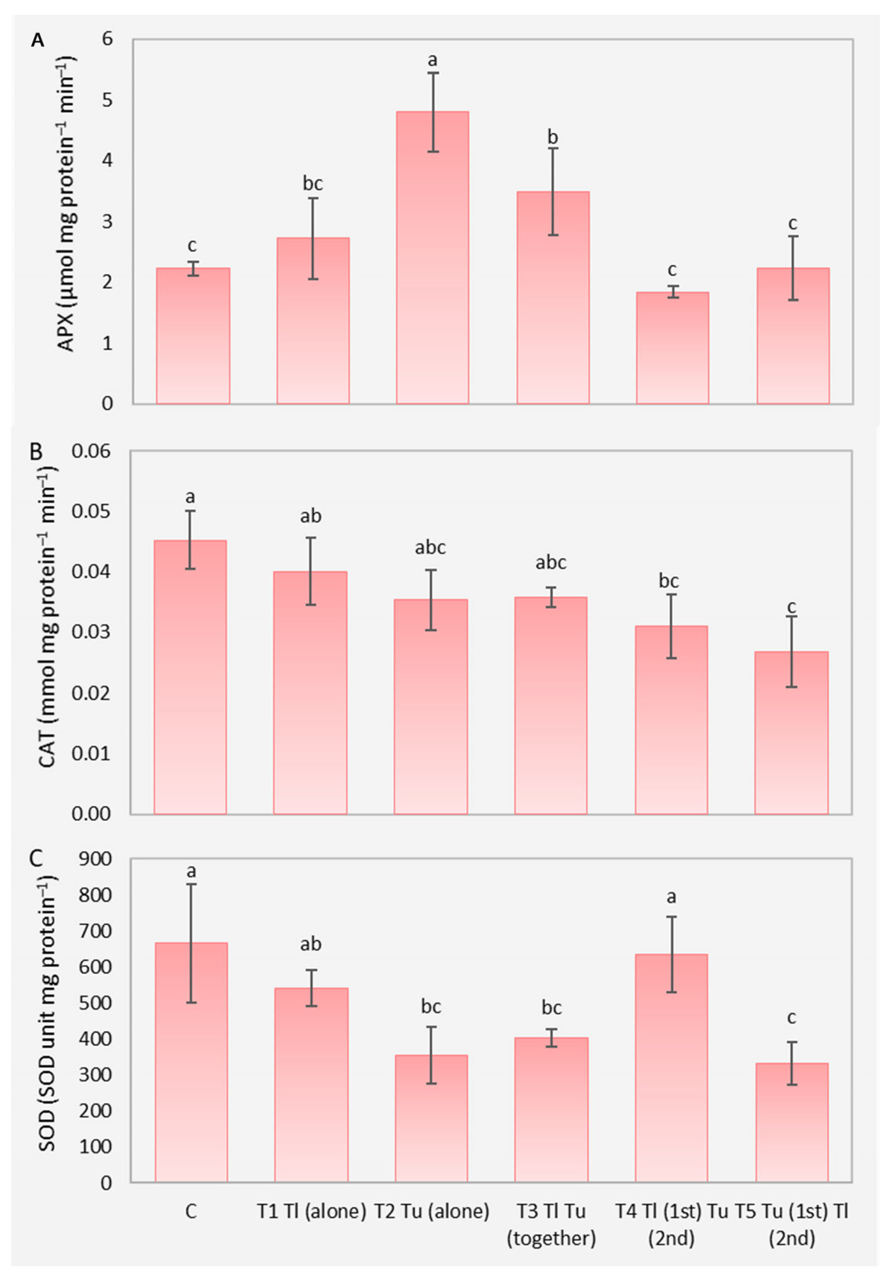 Insects 17 00145 g003