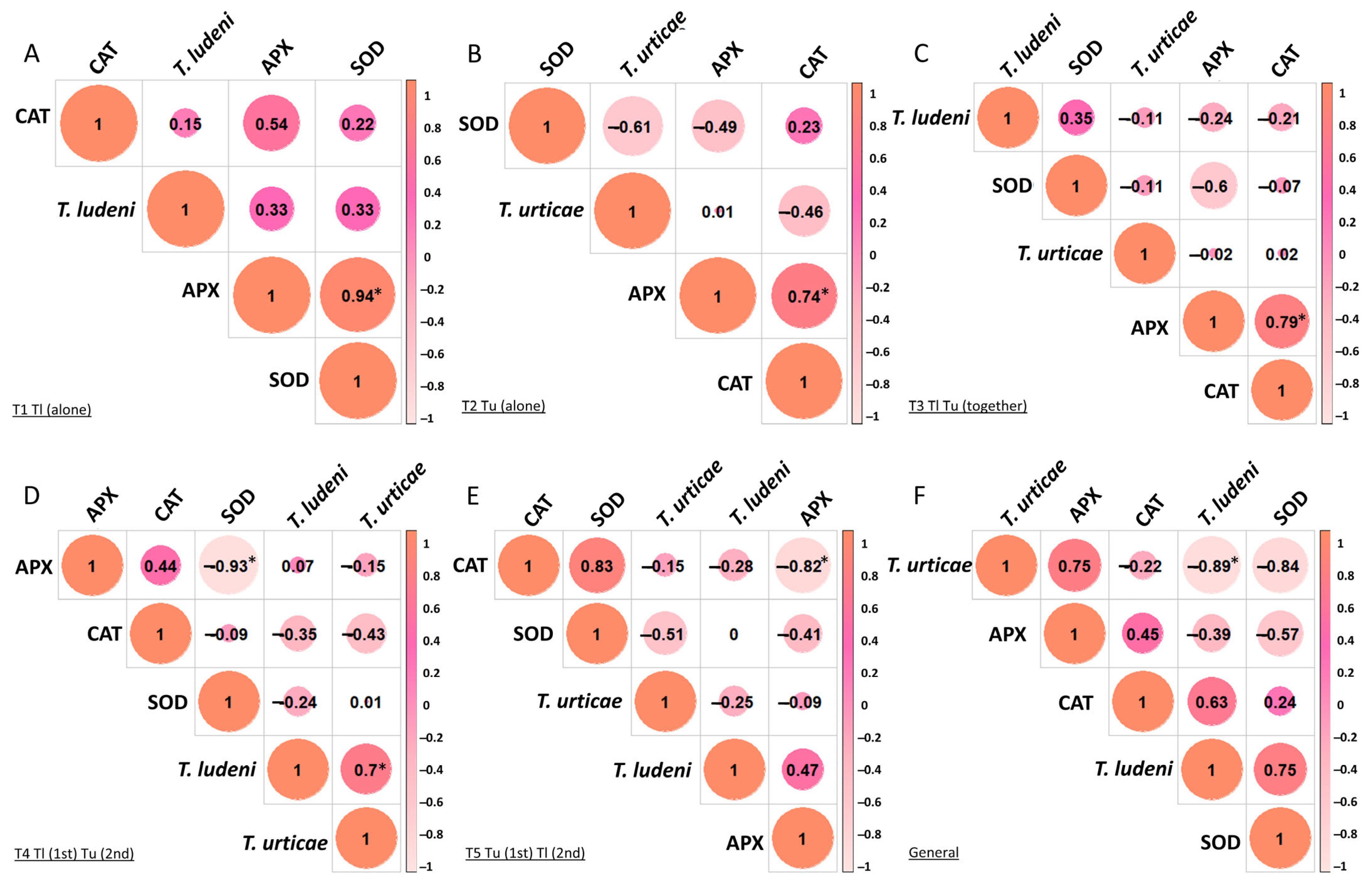 Insects 17 00145 g004