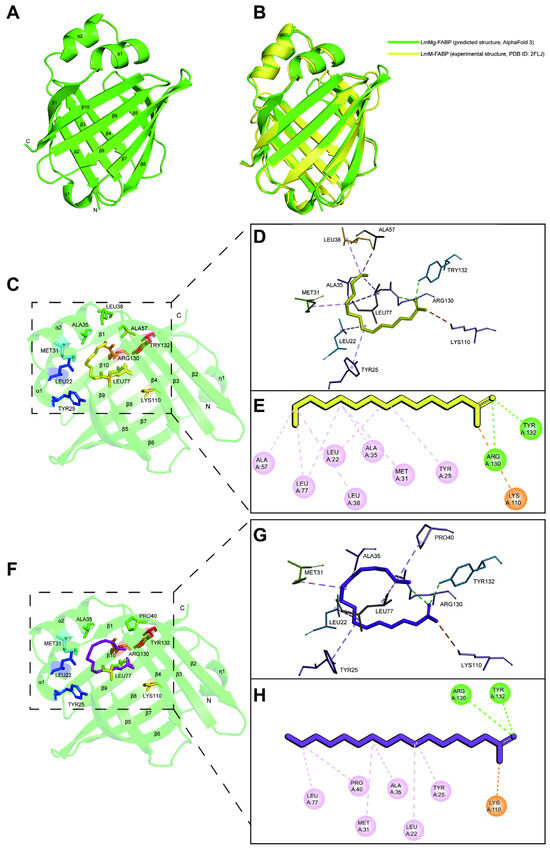 Juvenile Hormone Analogues Reduce the Expression of a Fatty Acid ...