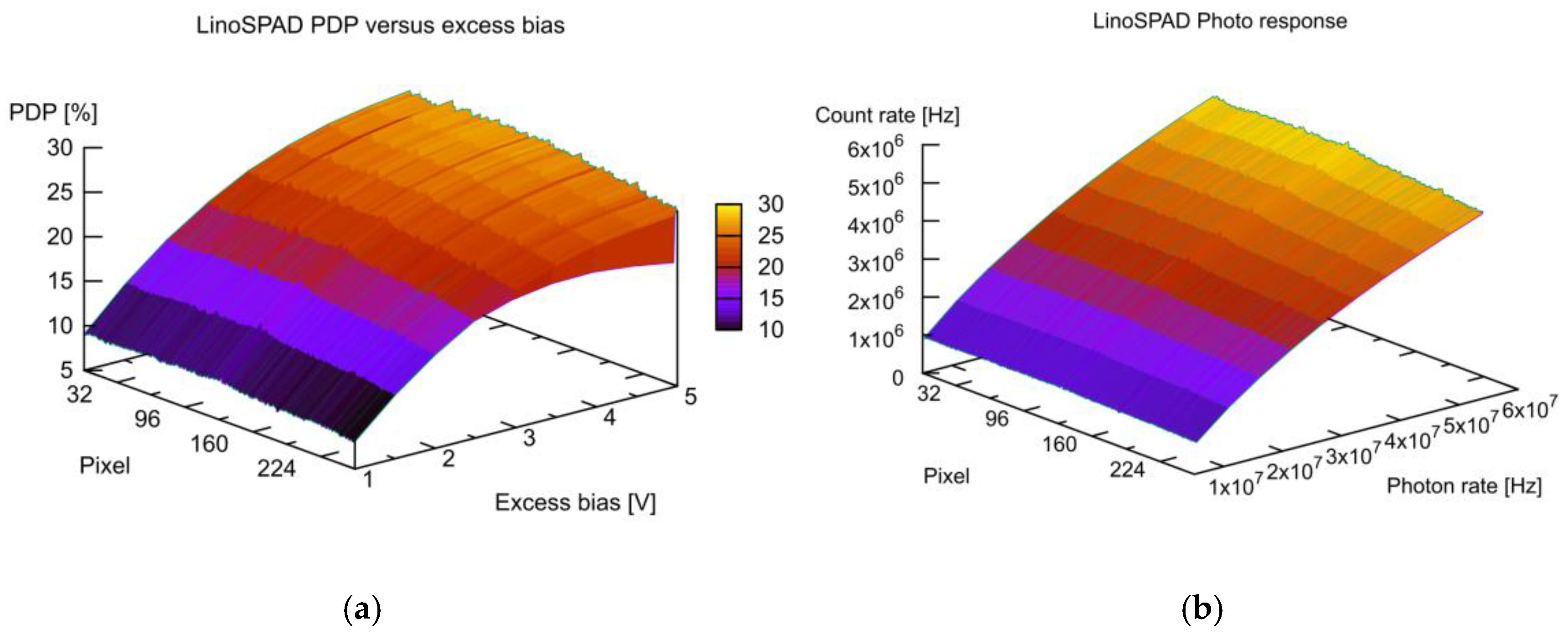 Instruments 01 00006 g007