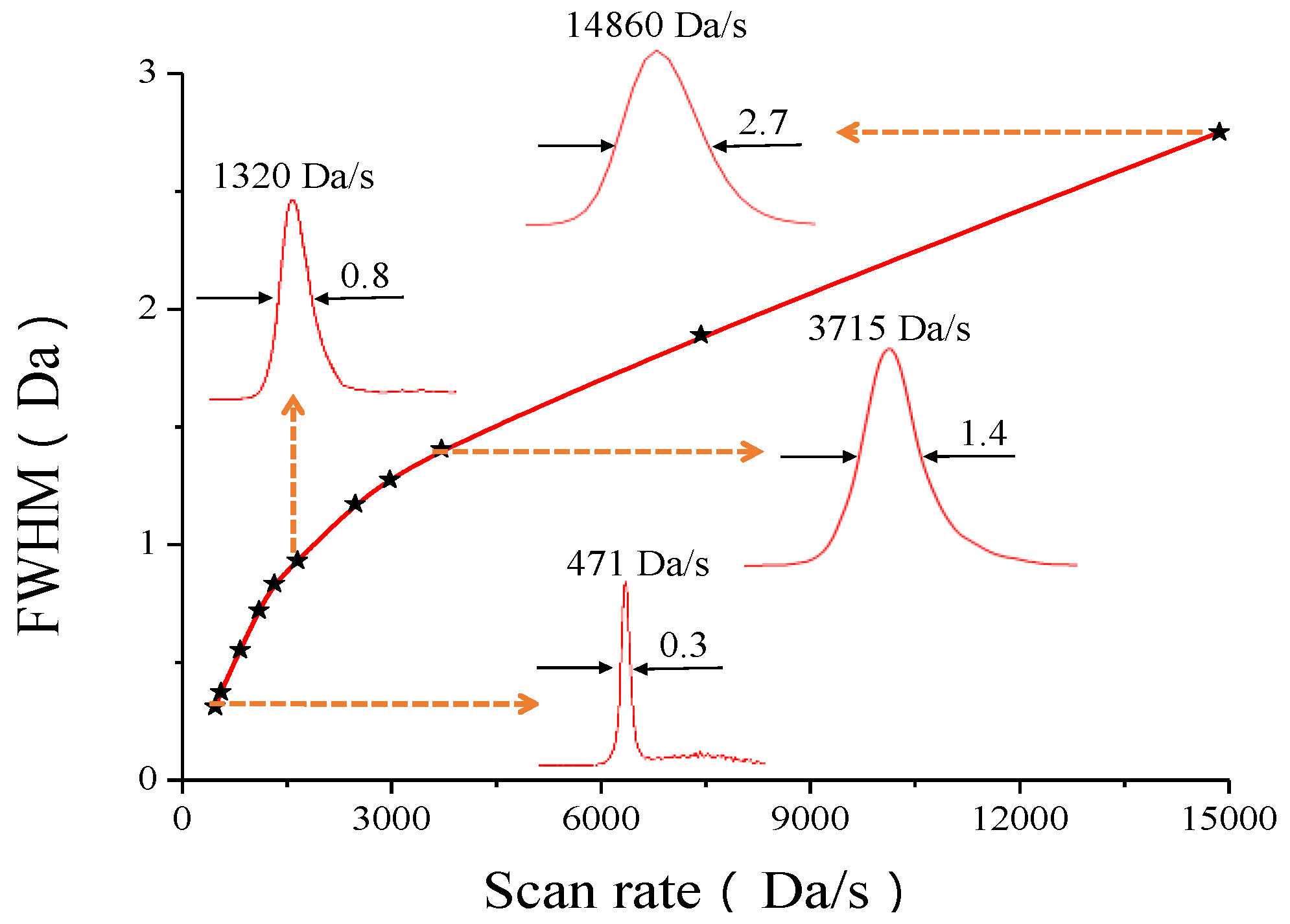 Instruments 02 00002 g004