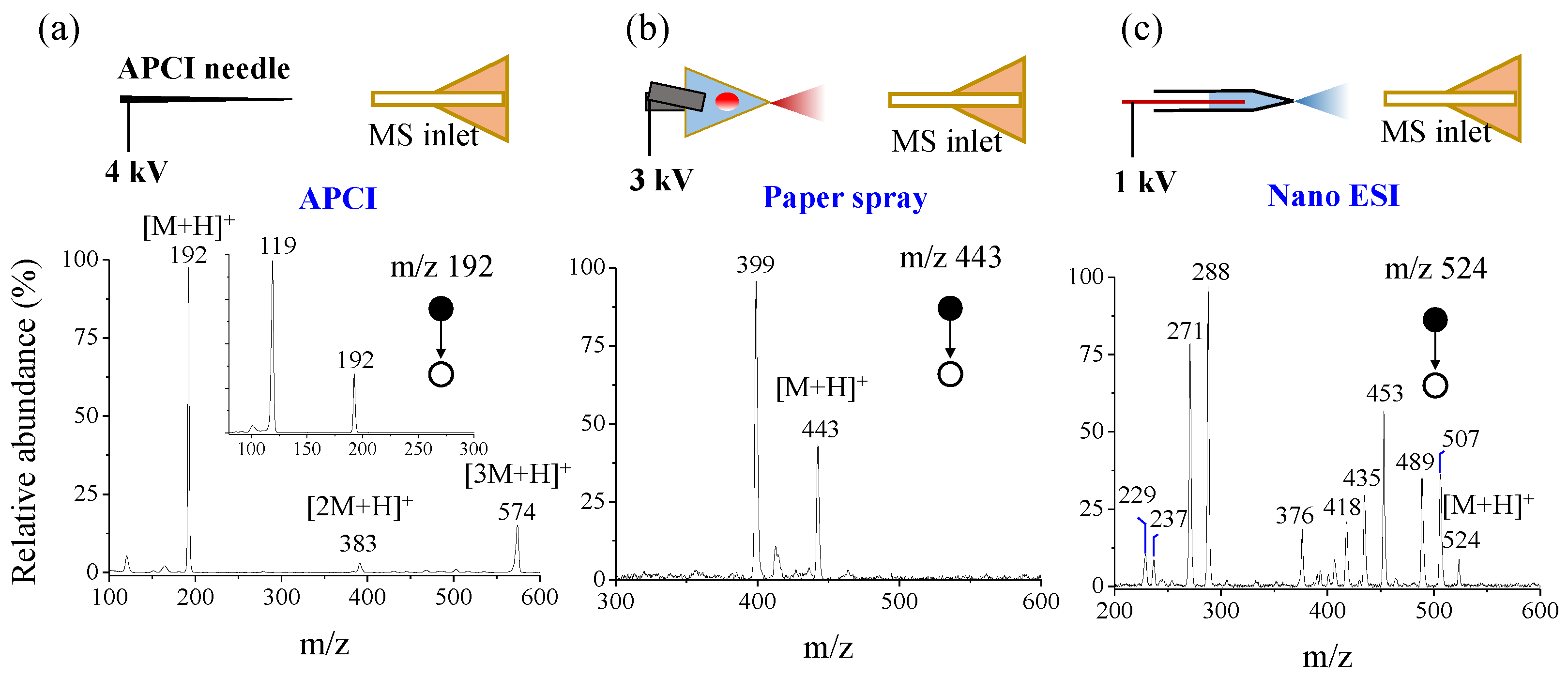 Instruments 02 00002 g005