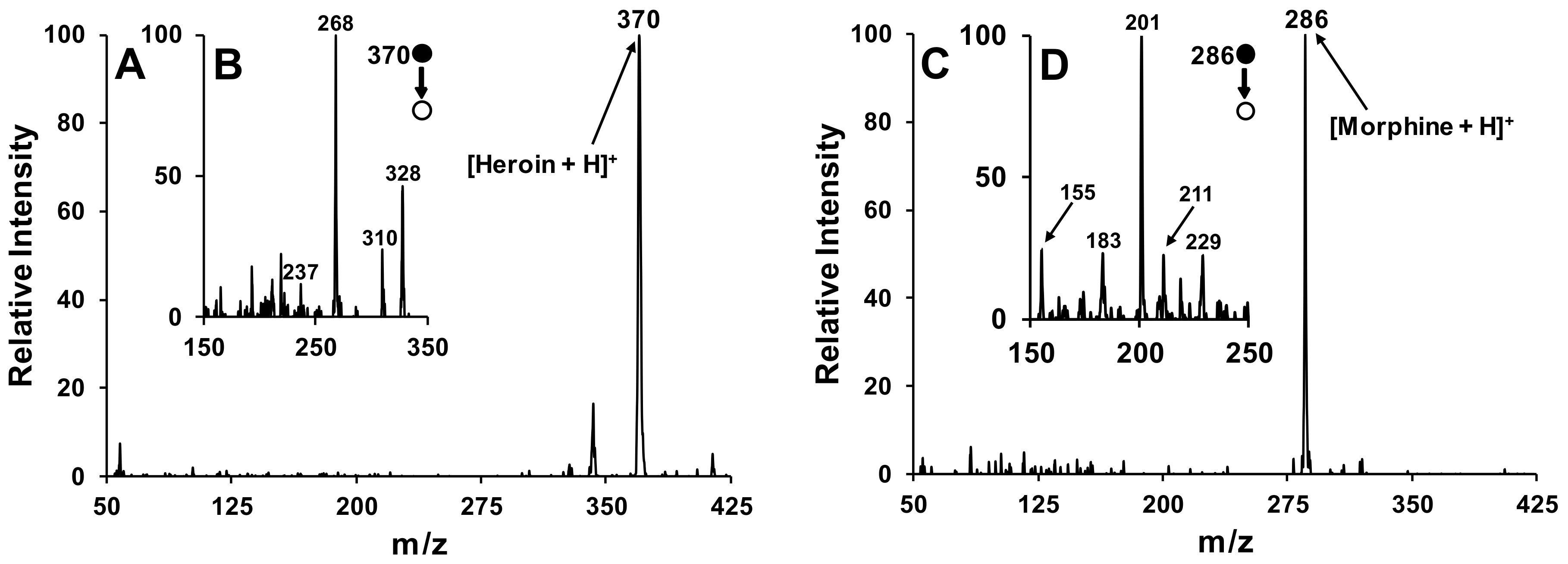 Instruments 02 00005 g003 Instruments 02 00005 g003