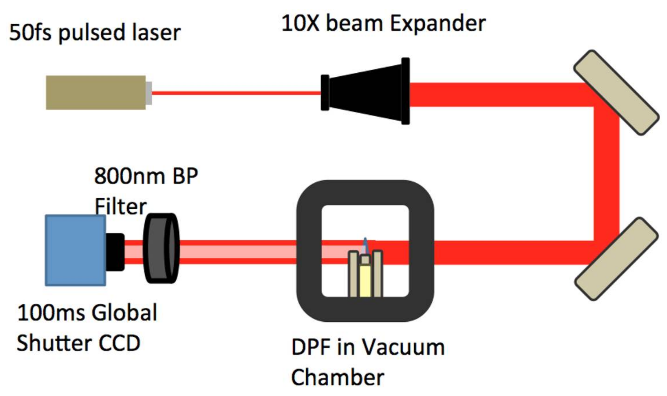 Instruments 02 00006 g003