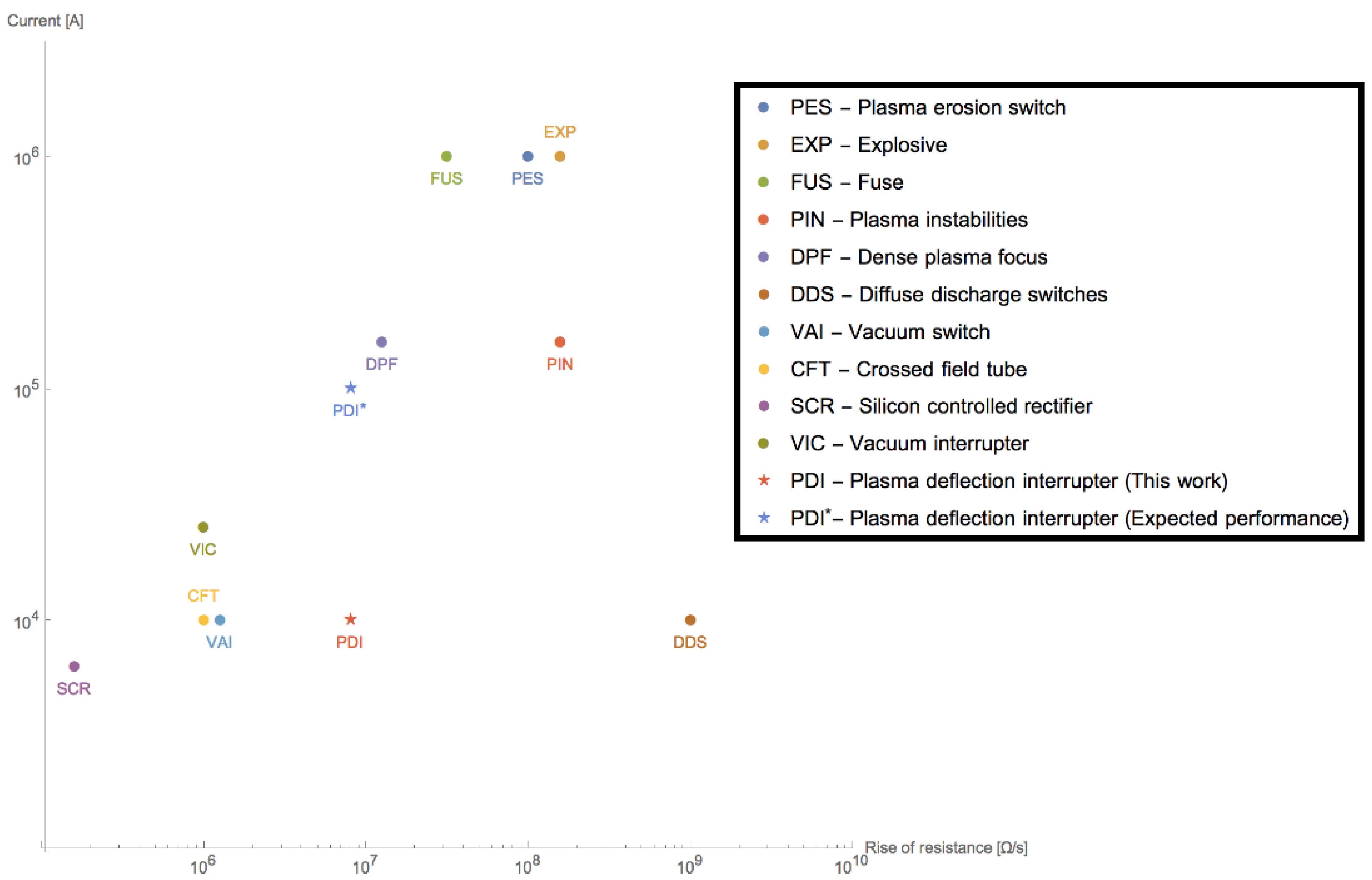Instruments 02 00014 g001 550