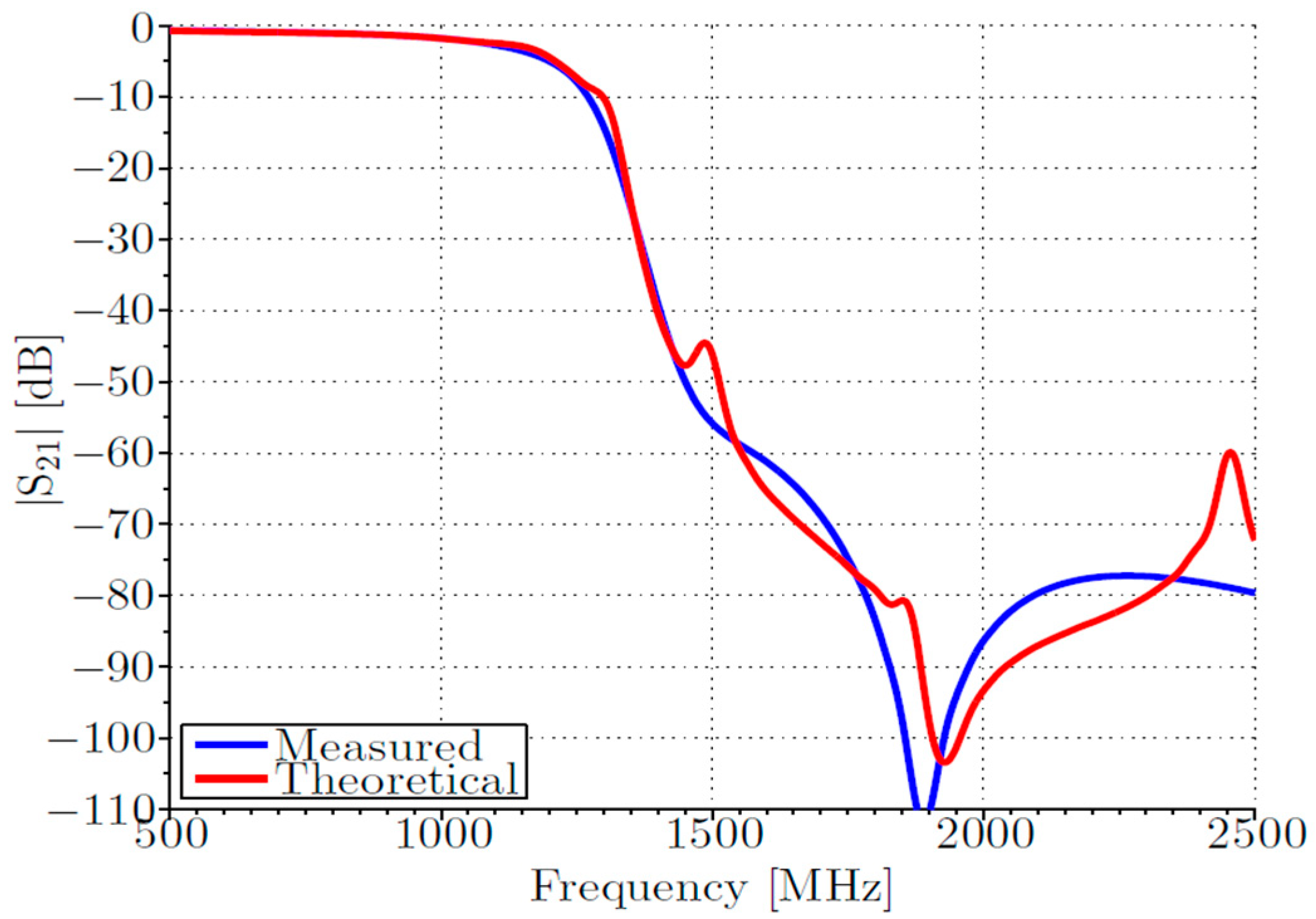 Instruments 02 00016 g006 550