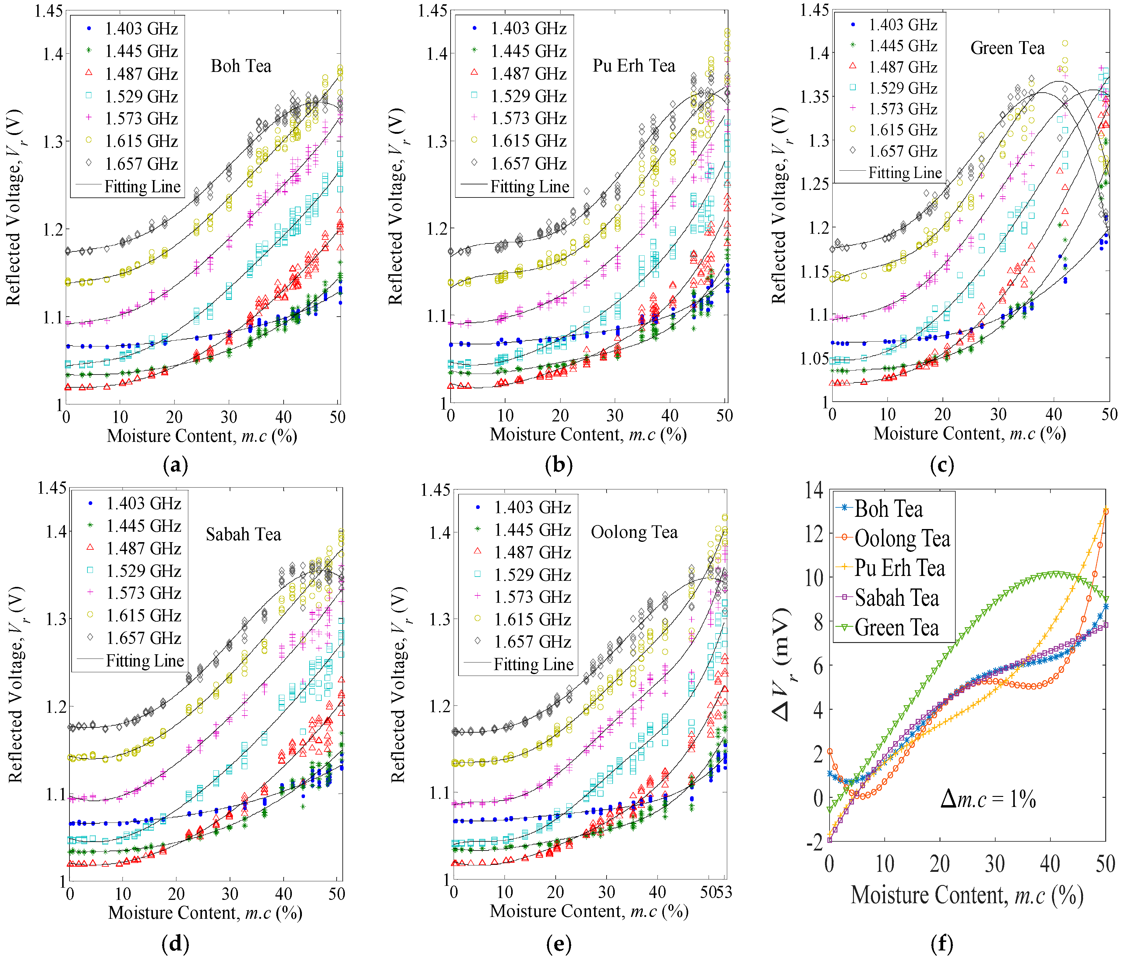 Instruments 02 00018 g005
