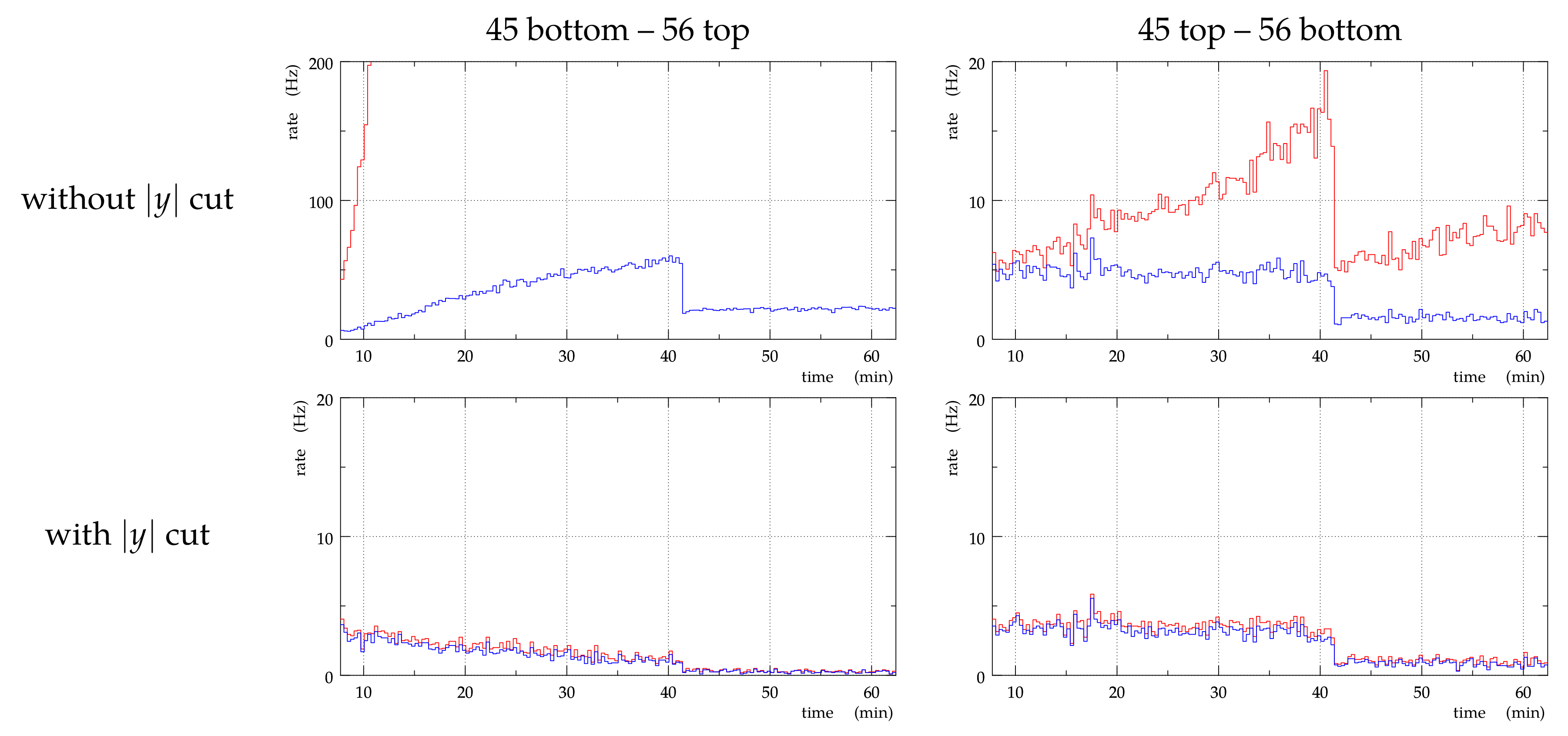 Instruments 02 00020 g007 550