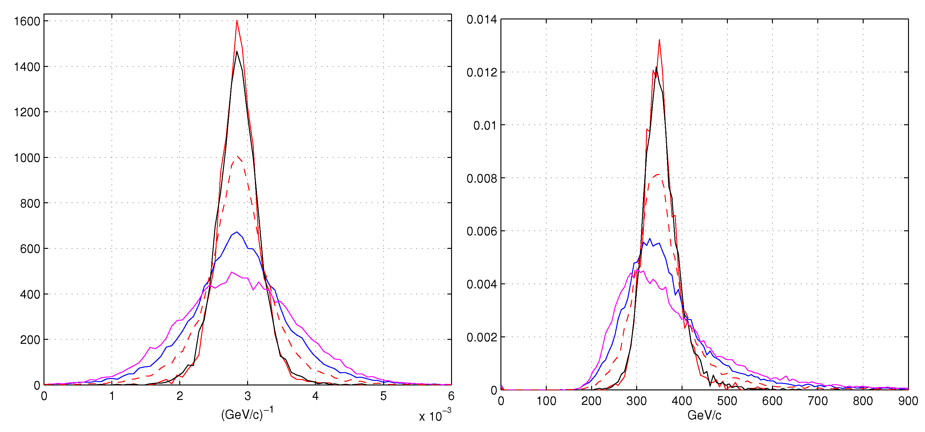 Instruments 02 00022 g009 Instruments 02 00022 g009