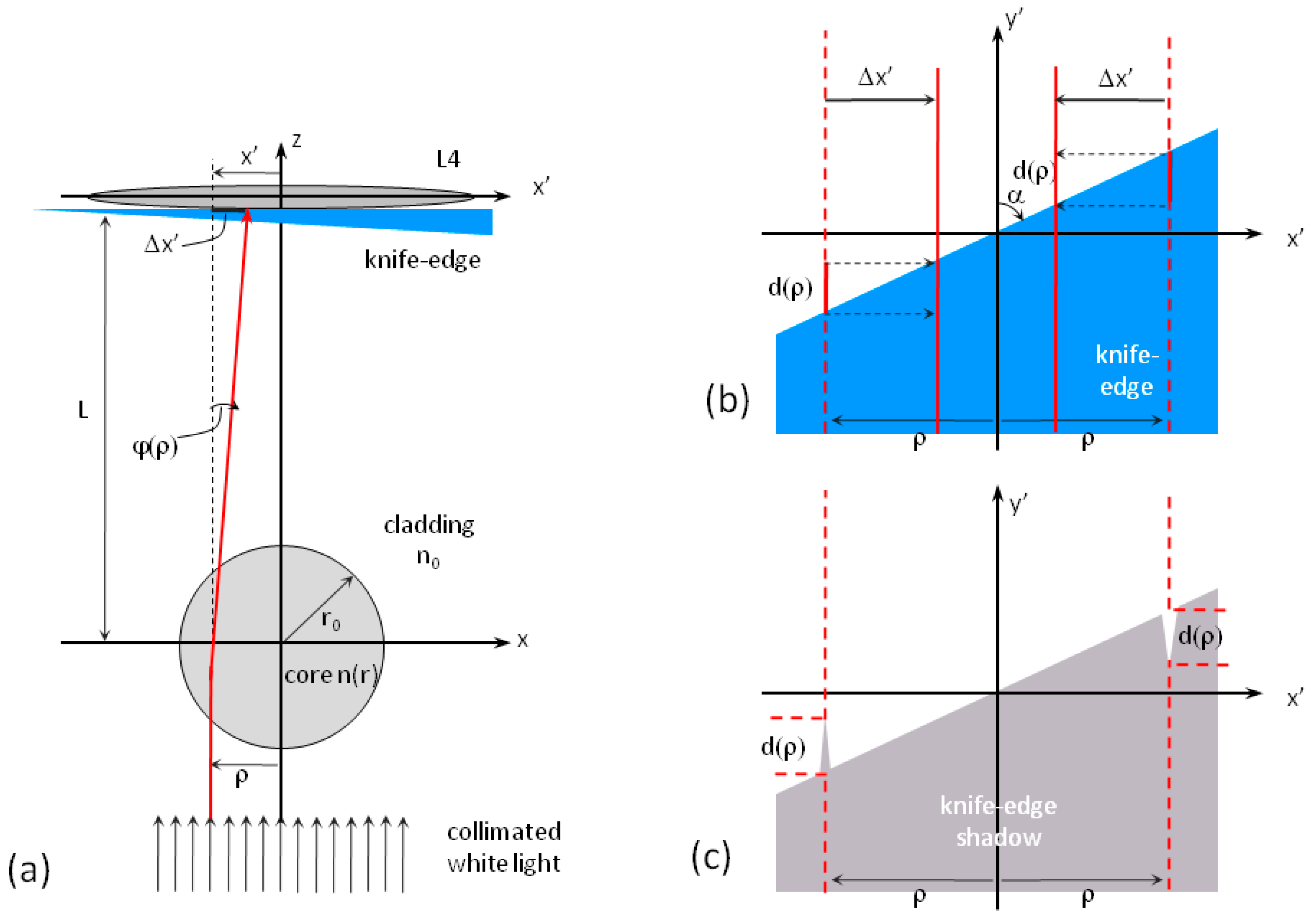 Instruments 02 00023 g002