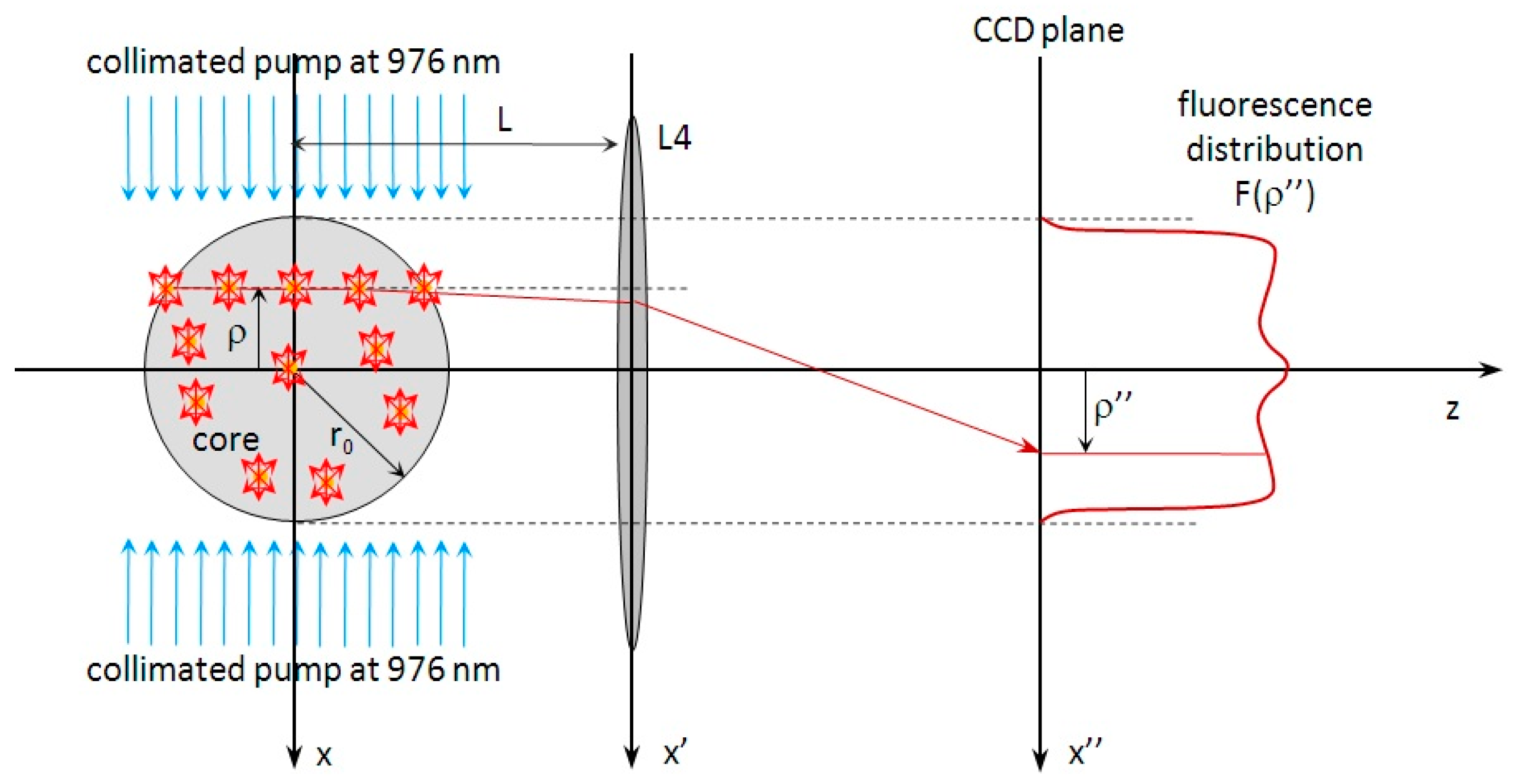 Instruments 02 00023 g003