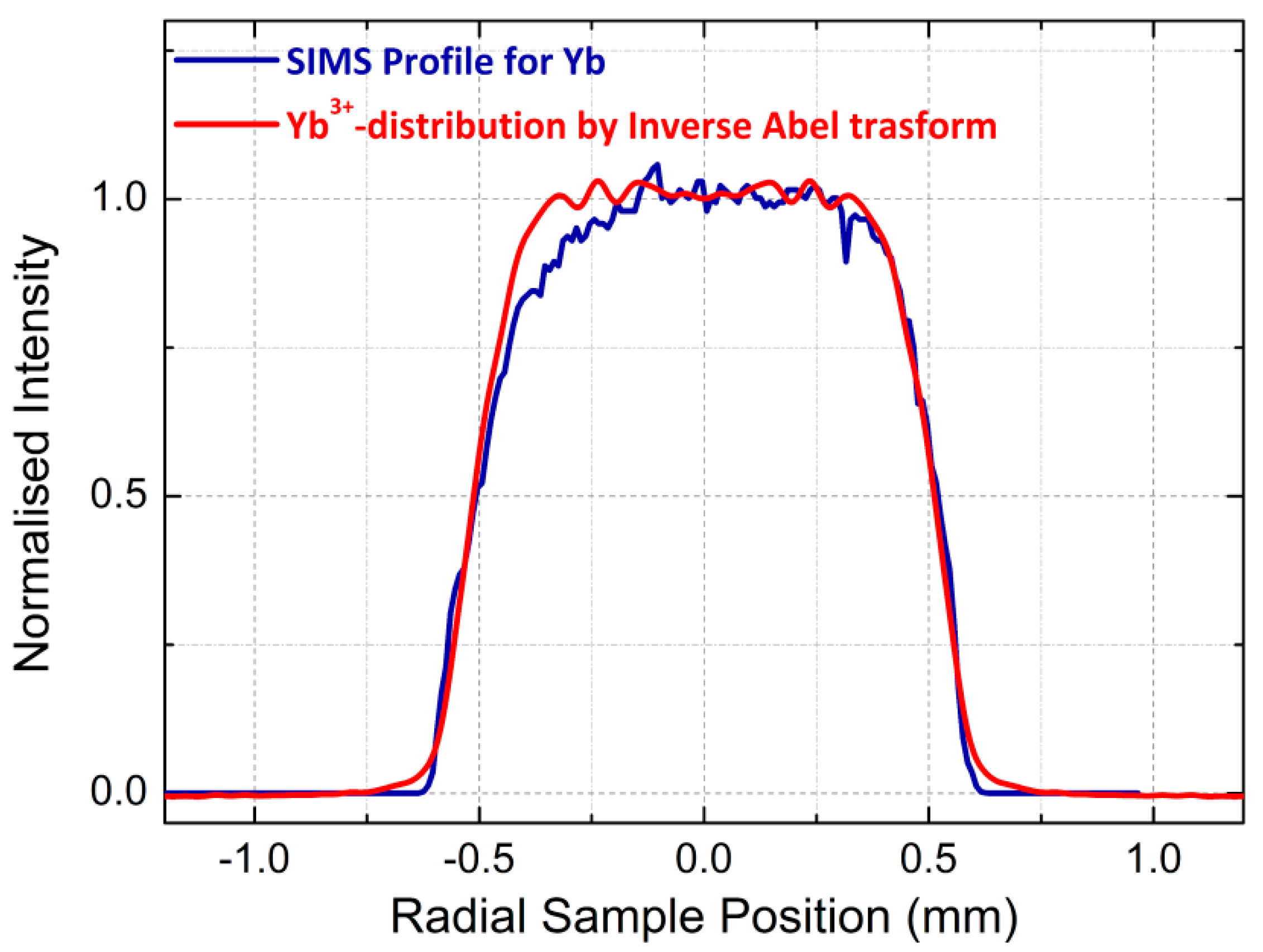 Instruments 02 00023 g008