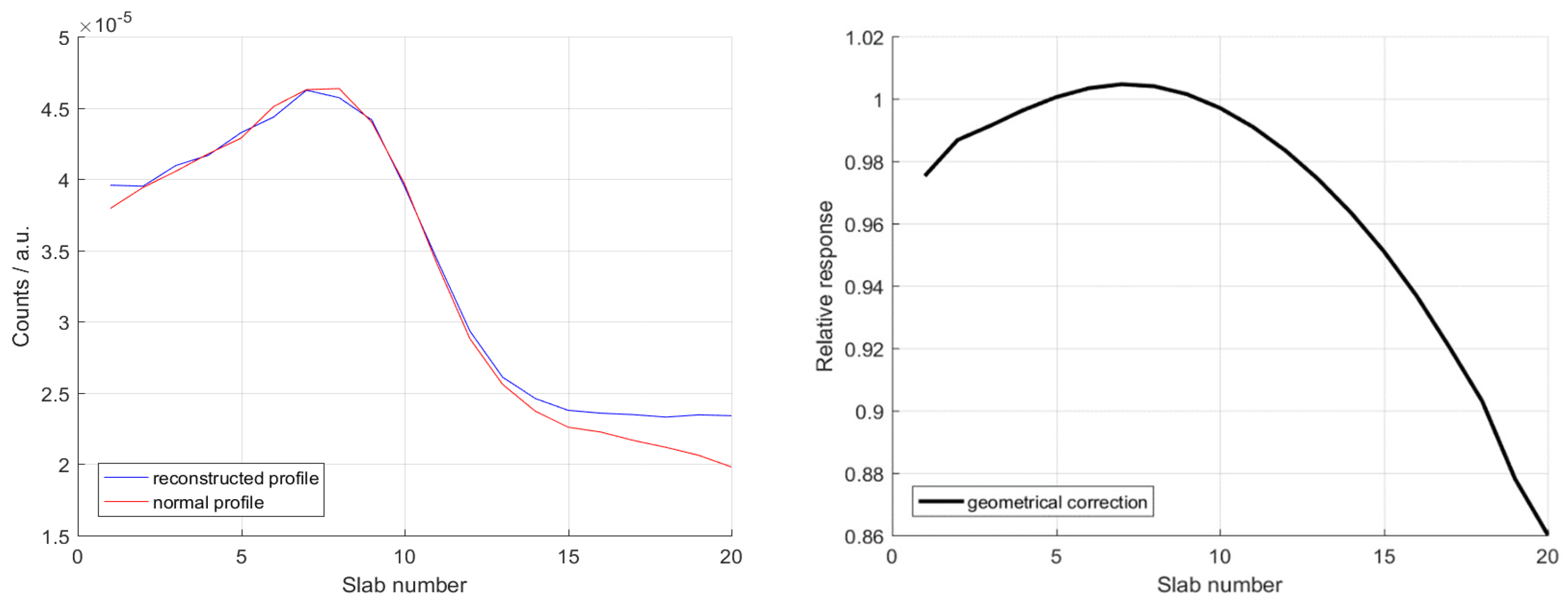 Instruments 02 00025 g003