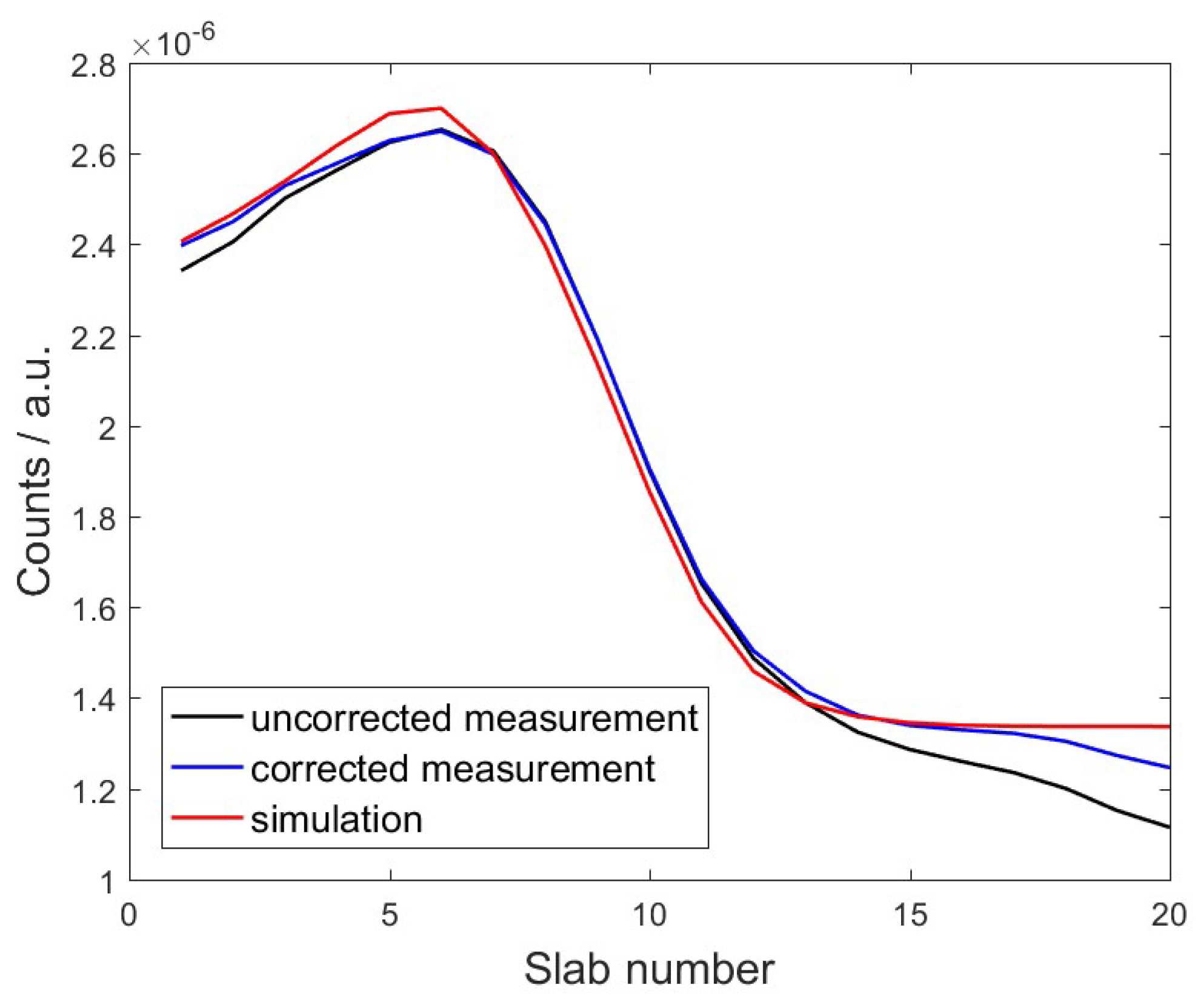 Instruments 02 00025 g006