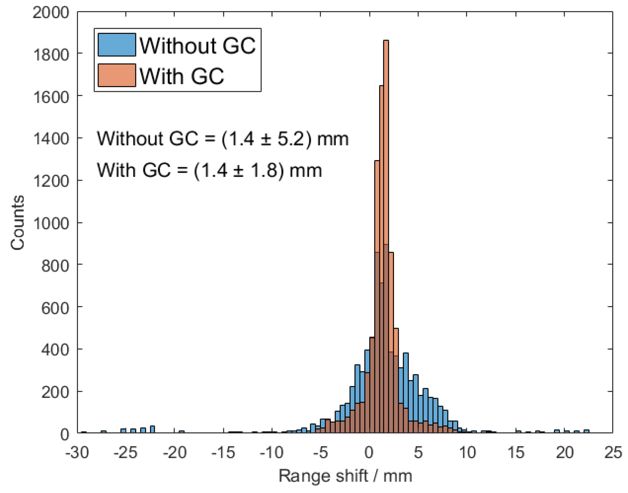 Instruments 02 00025 g008