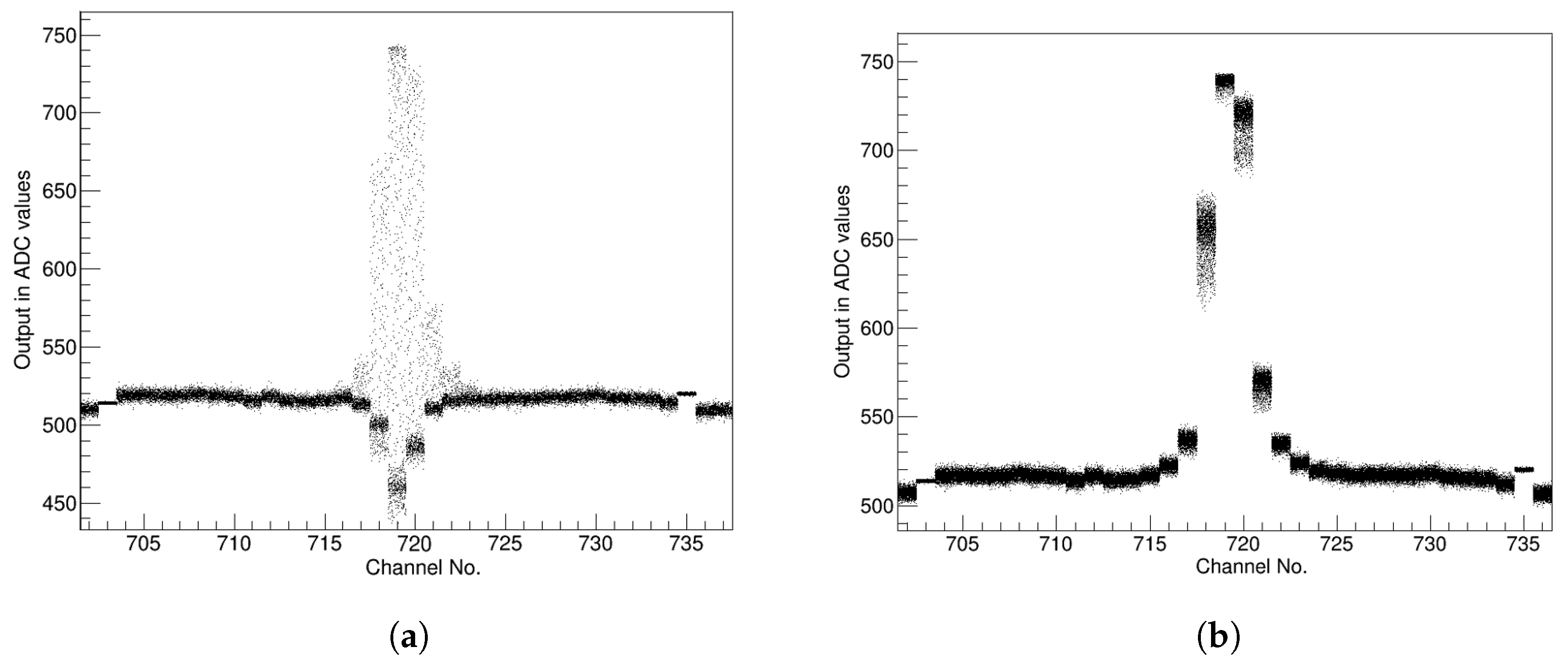 Instruments 03 00001 g006